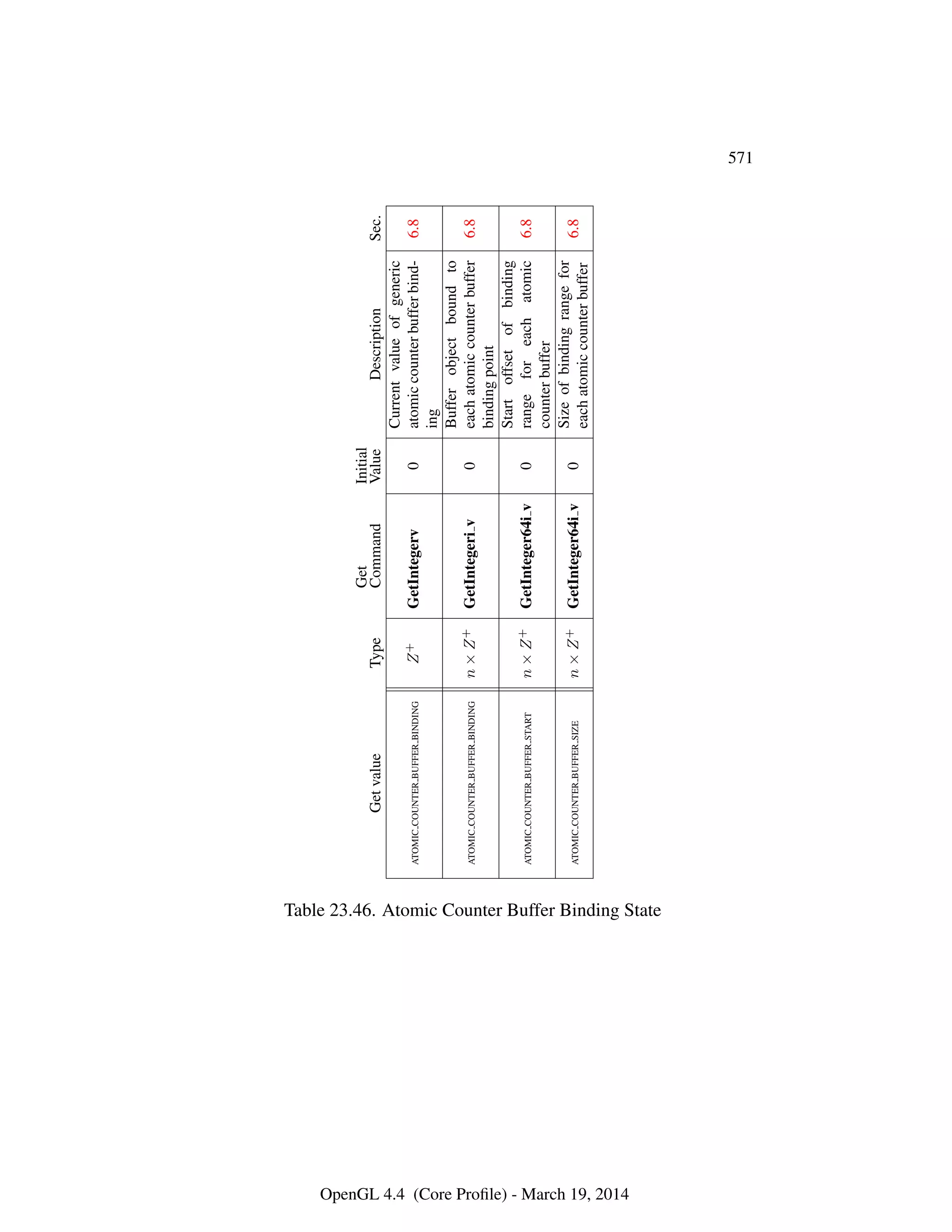OpenGL Spec 4.4 Core