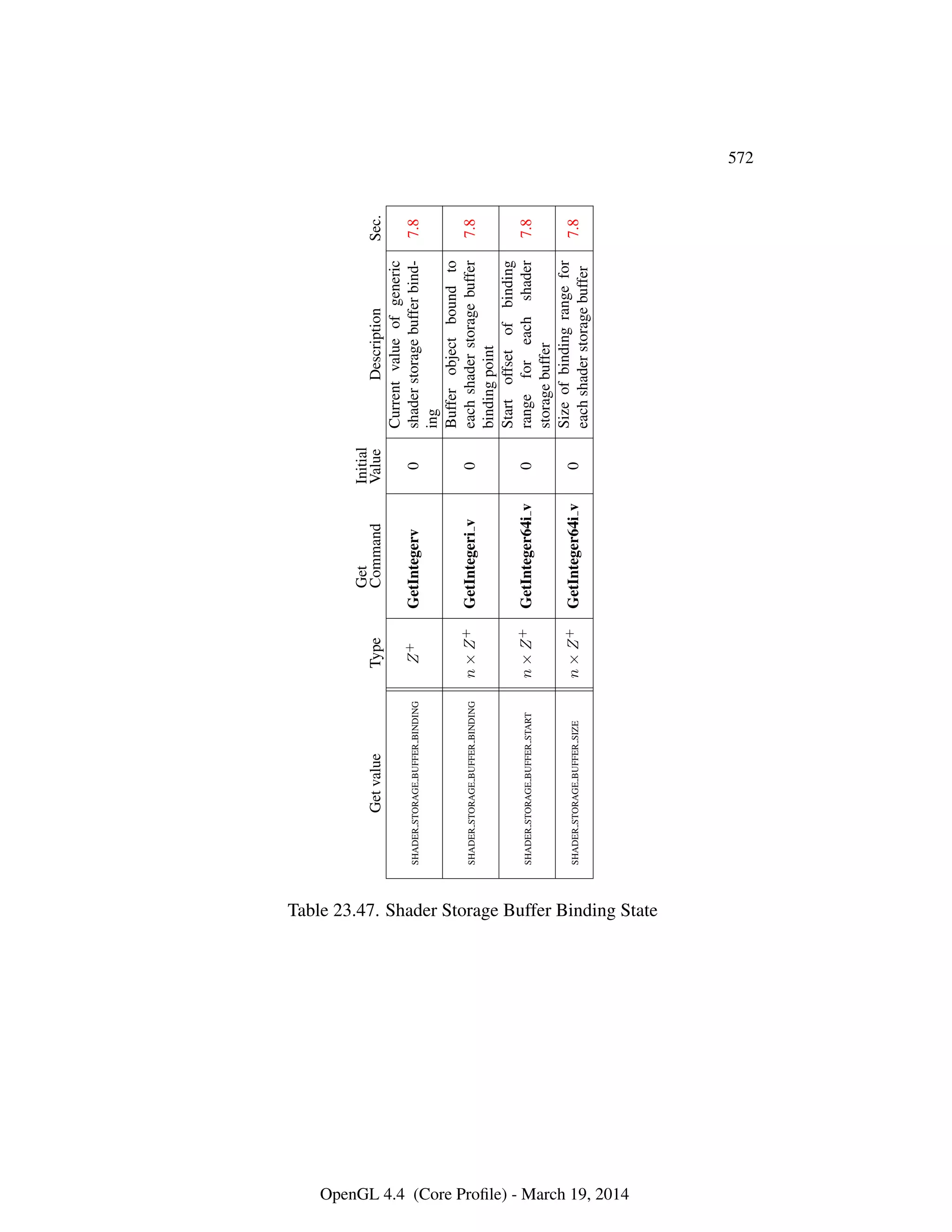 OpenGL Spec 4.4 Core