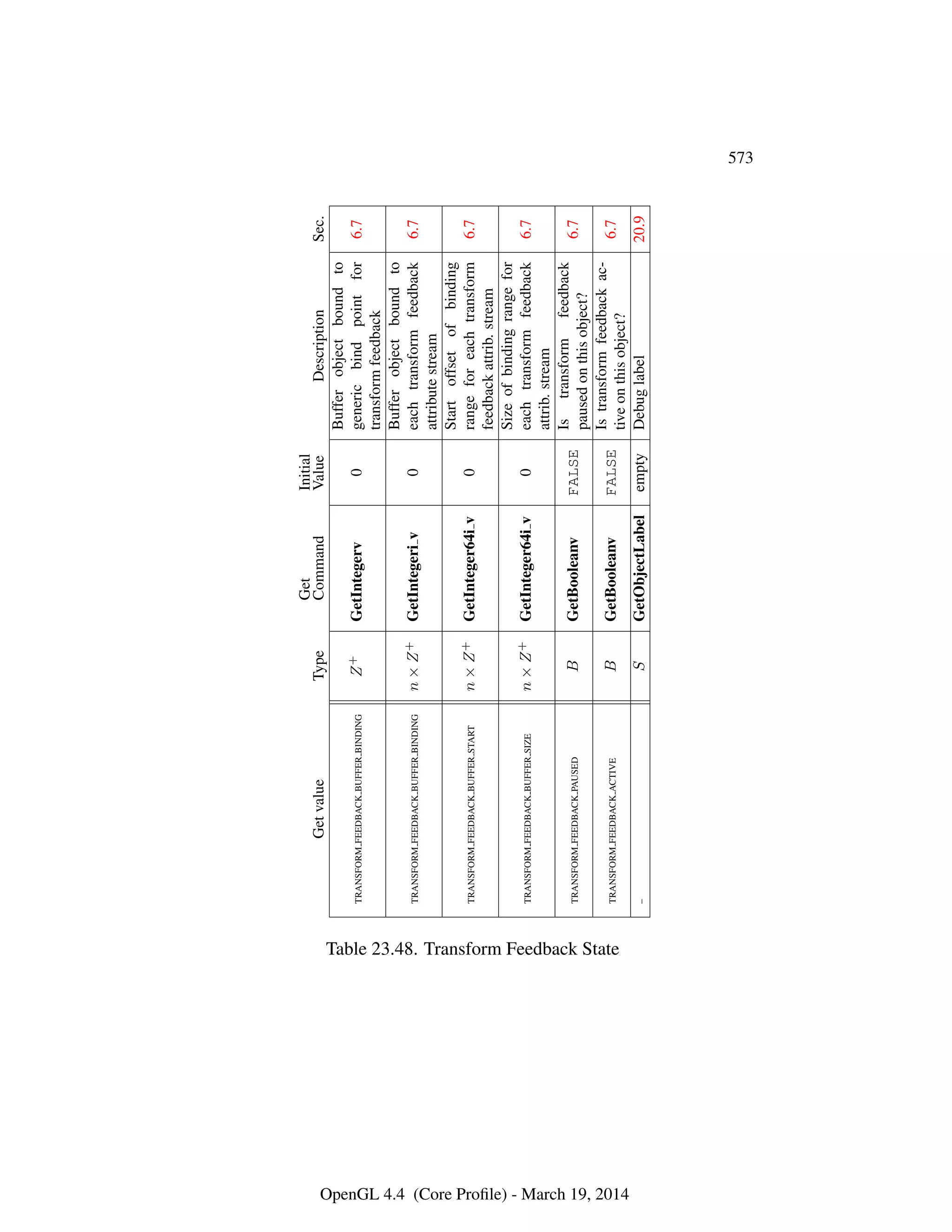 OpenGL Spec 4.4 Core