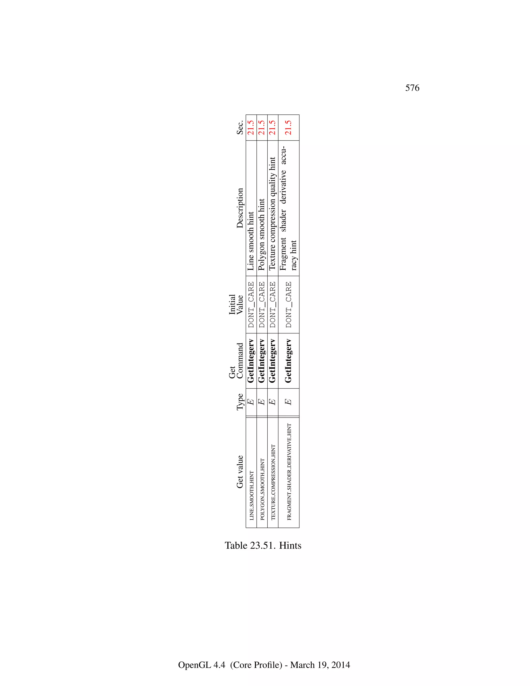 OpenGL Spec 4.4 Core
