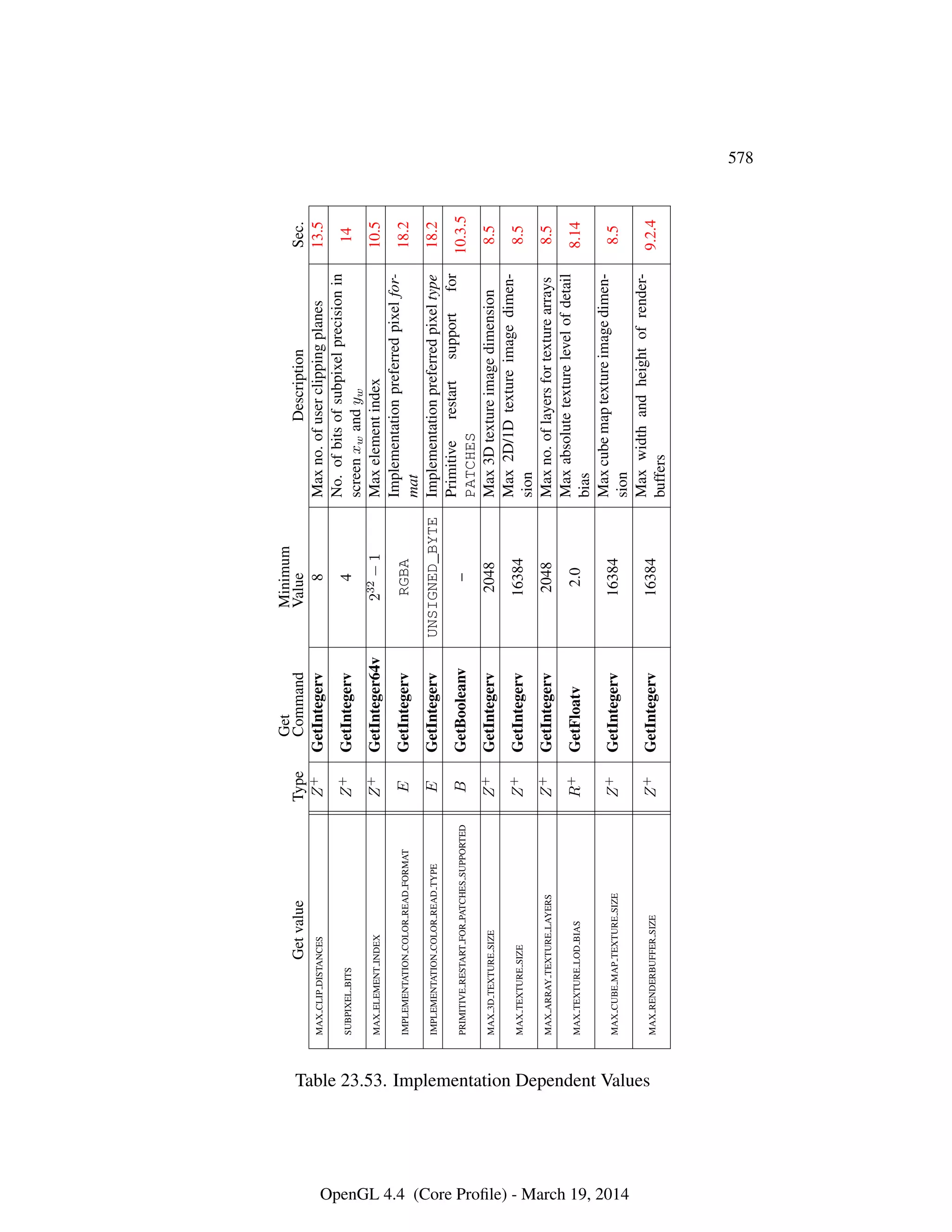 OpenGL Spec 4.4 Core