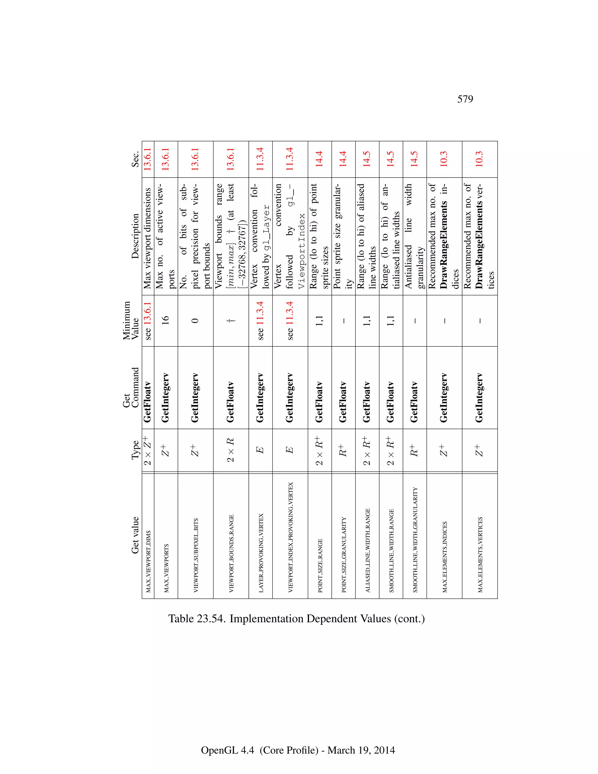 OpenGL Spec 4.4 Core