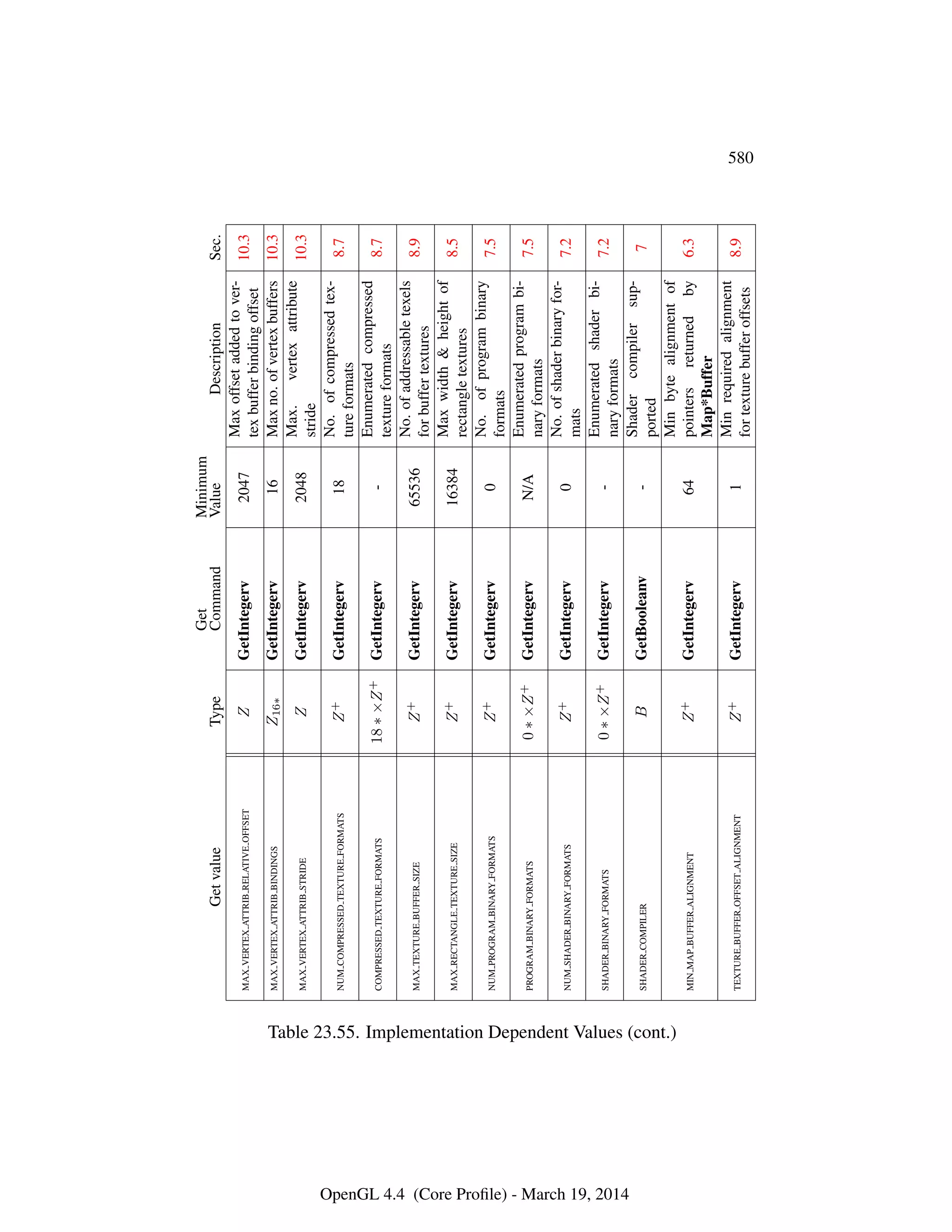 OpenGL Spec 4.4 Core