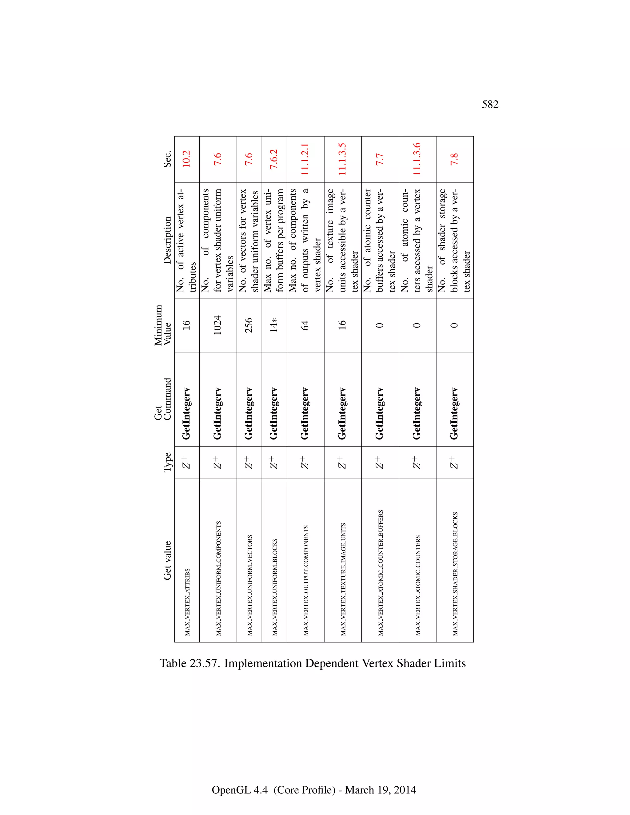 OpenGL Spec 4.4 Core