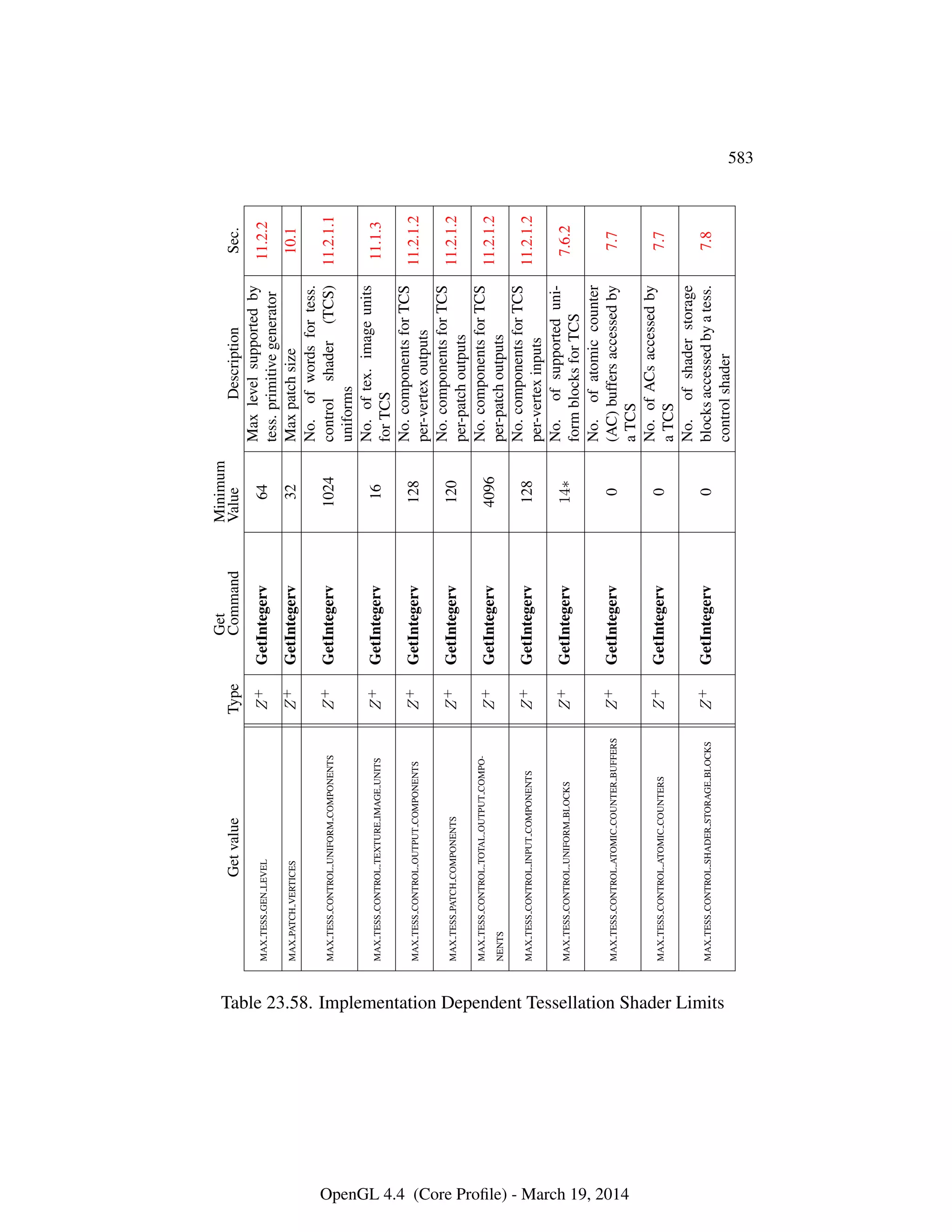 OpenGL Spec 4.4 Core