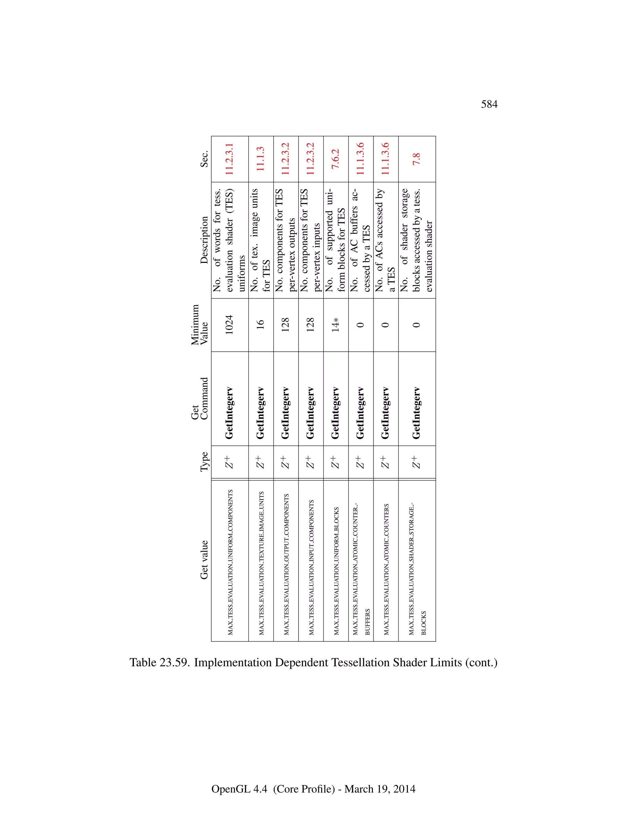OpenGL Spec 4.4 Core