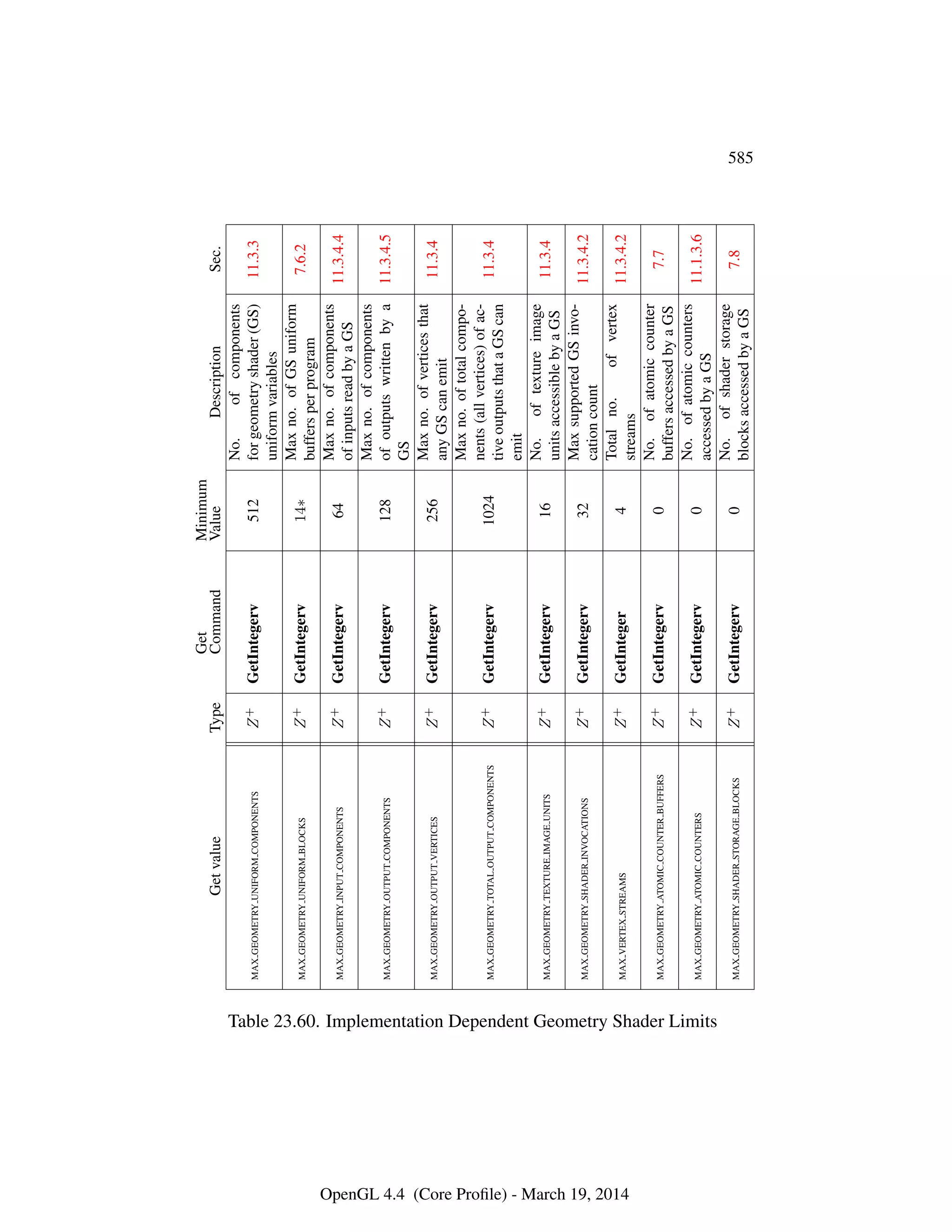 OpenGL Spec 4.4 Core