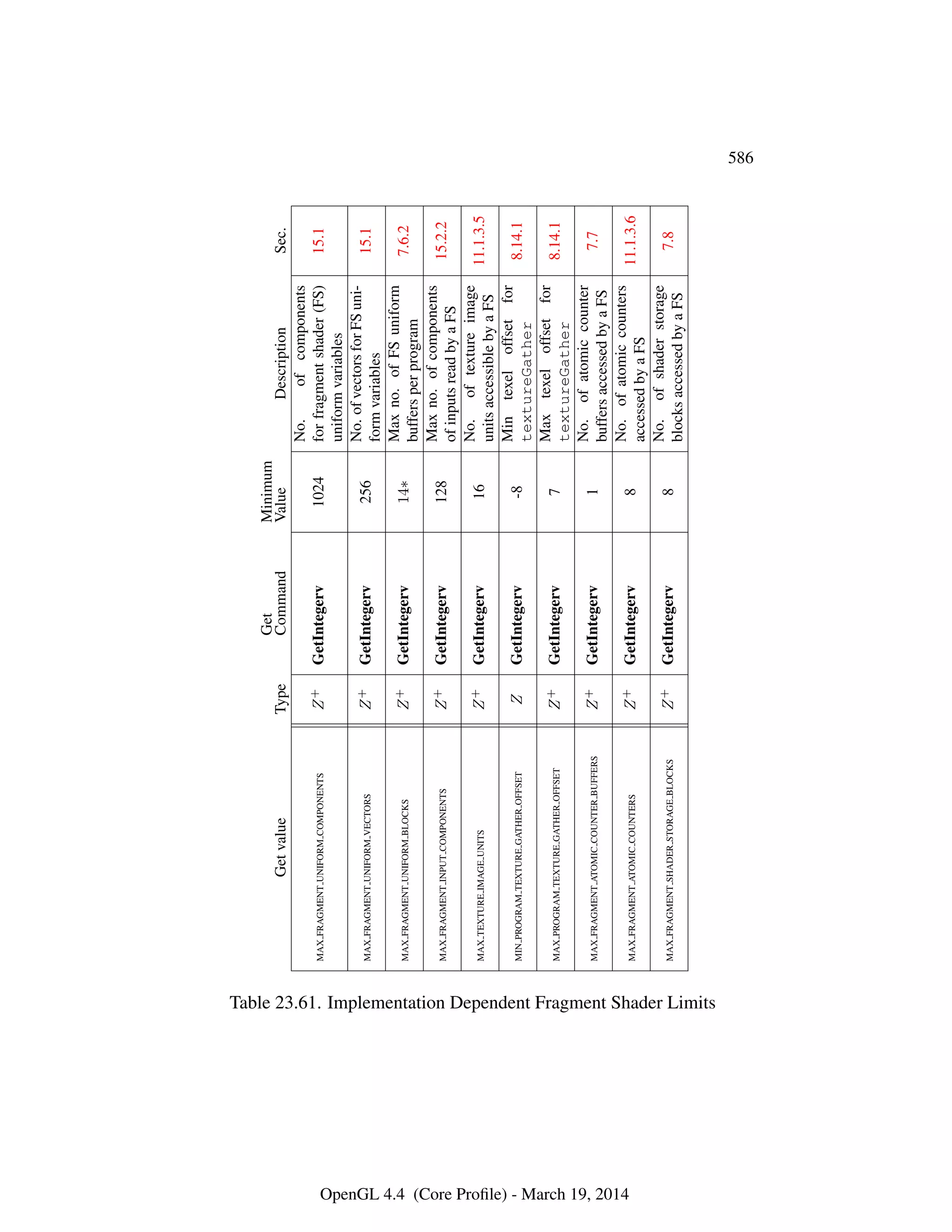 OpenGL Spec 4.4 Core