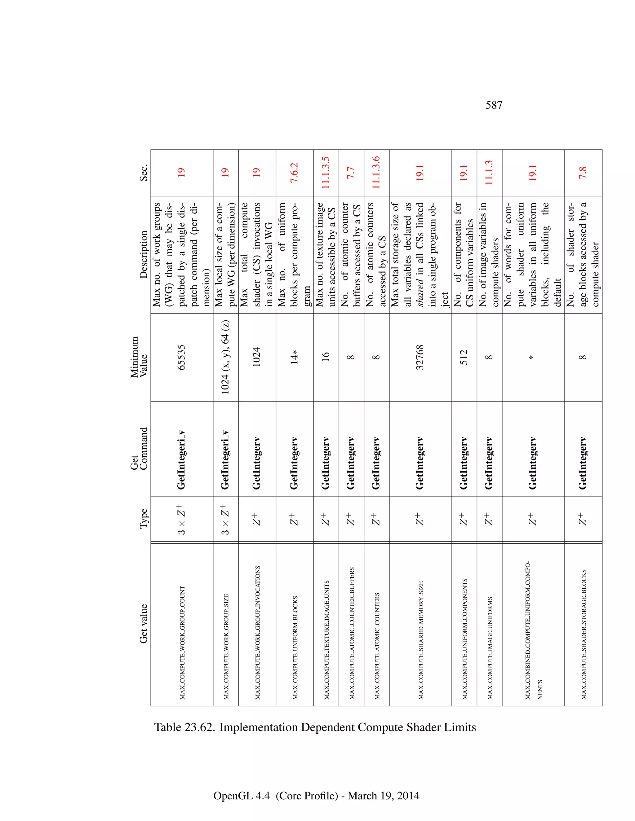 OpenGL Spec 4.4 Core