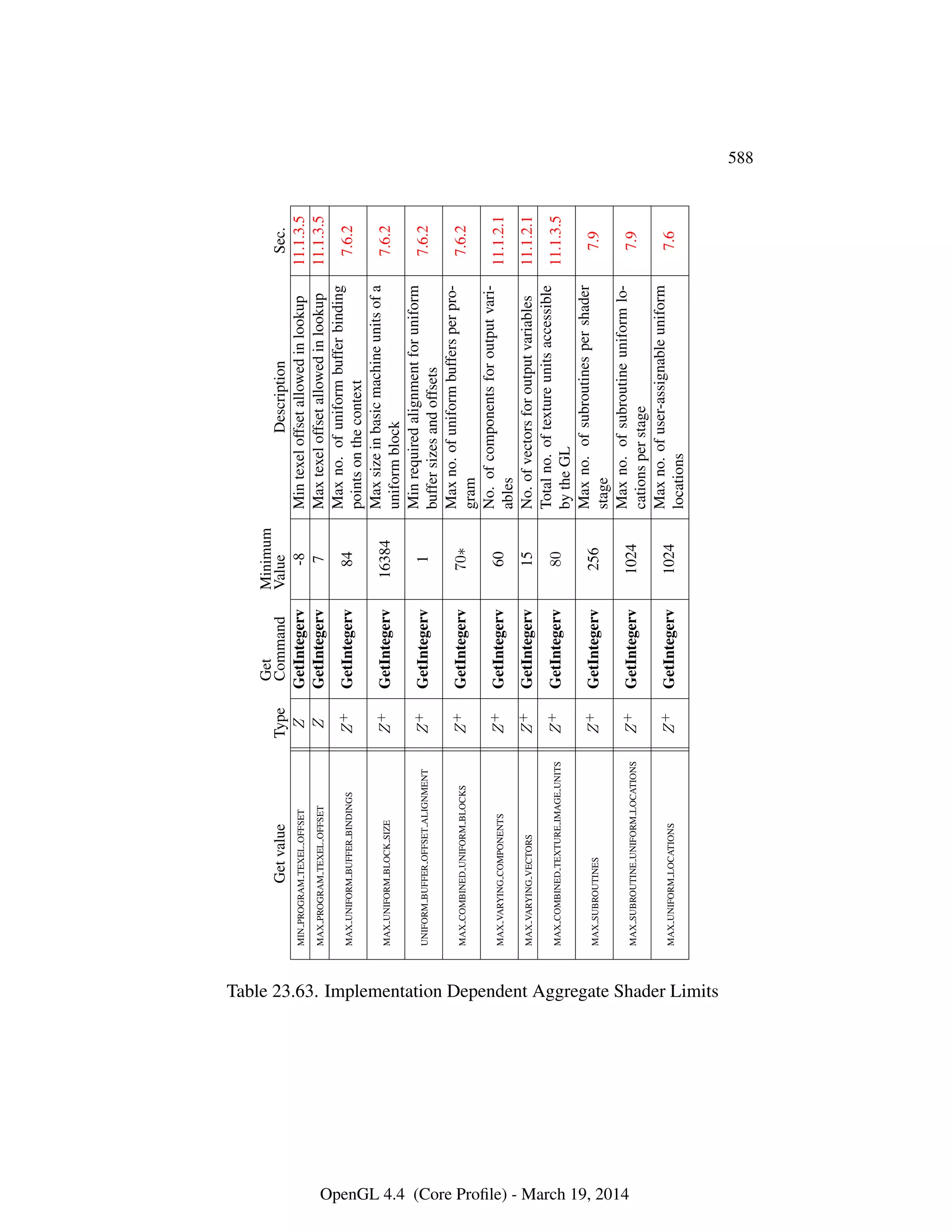 OpenGL Spec 4.4 Core