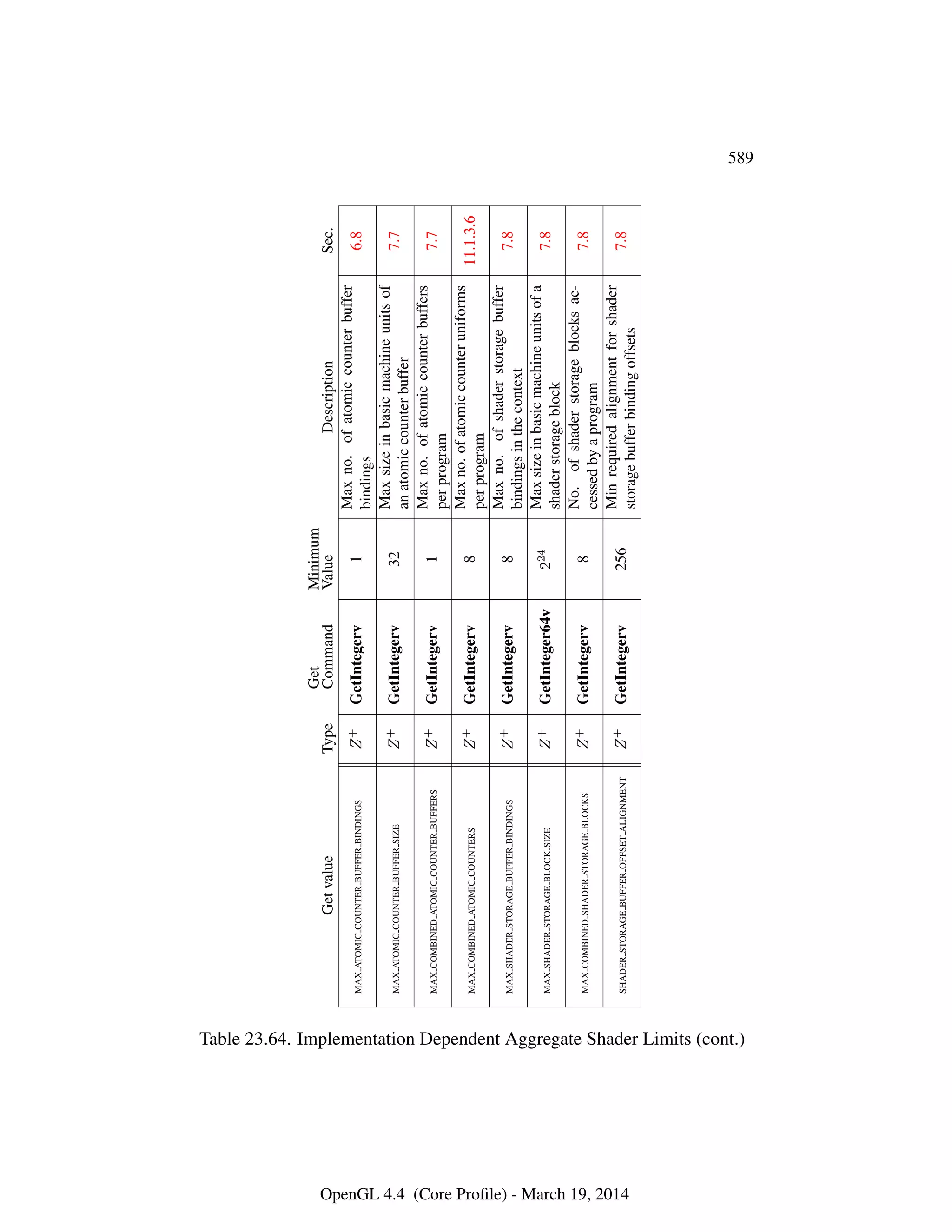 OpenGL Spec 4.4 Core