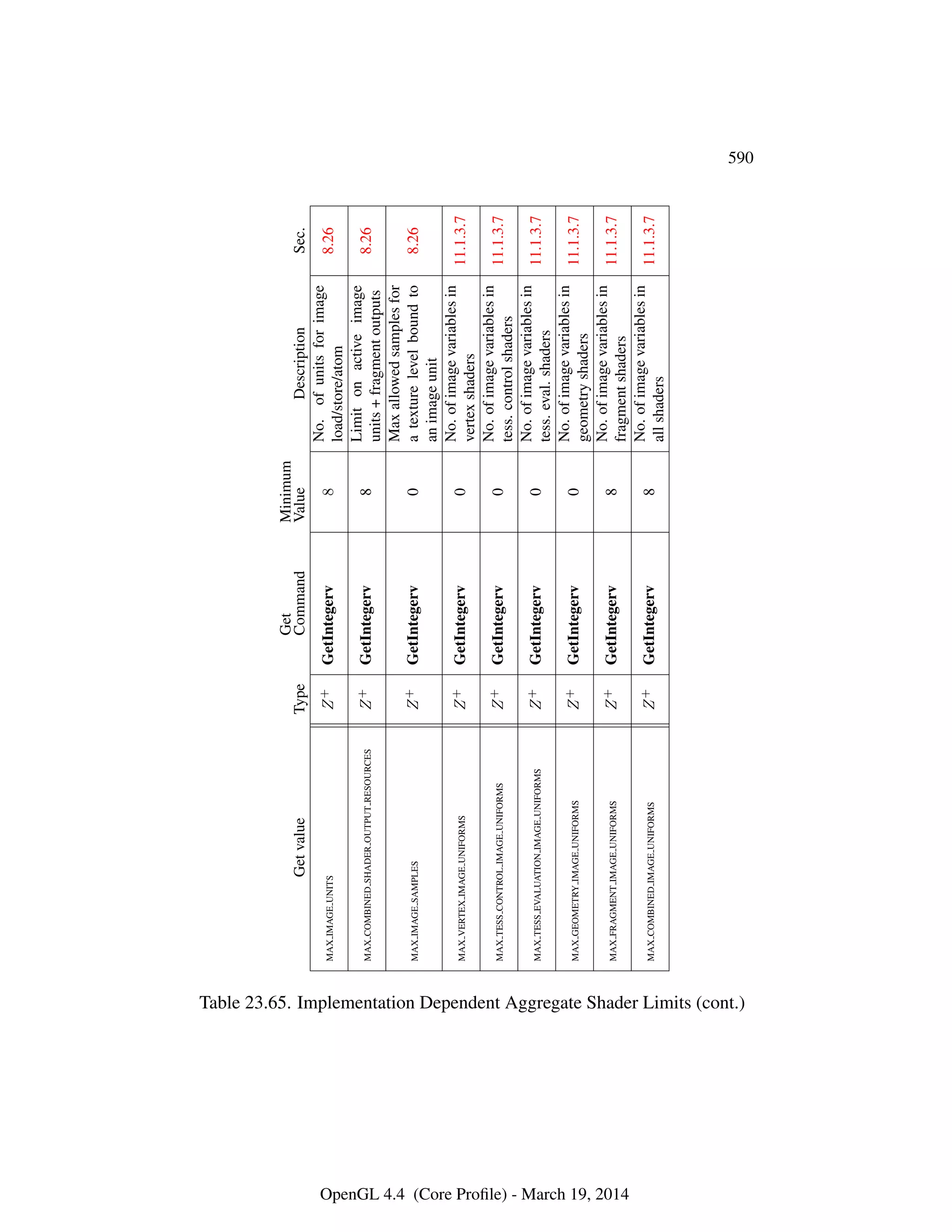 OpenGL Spec 4.4 Core