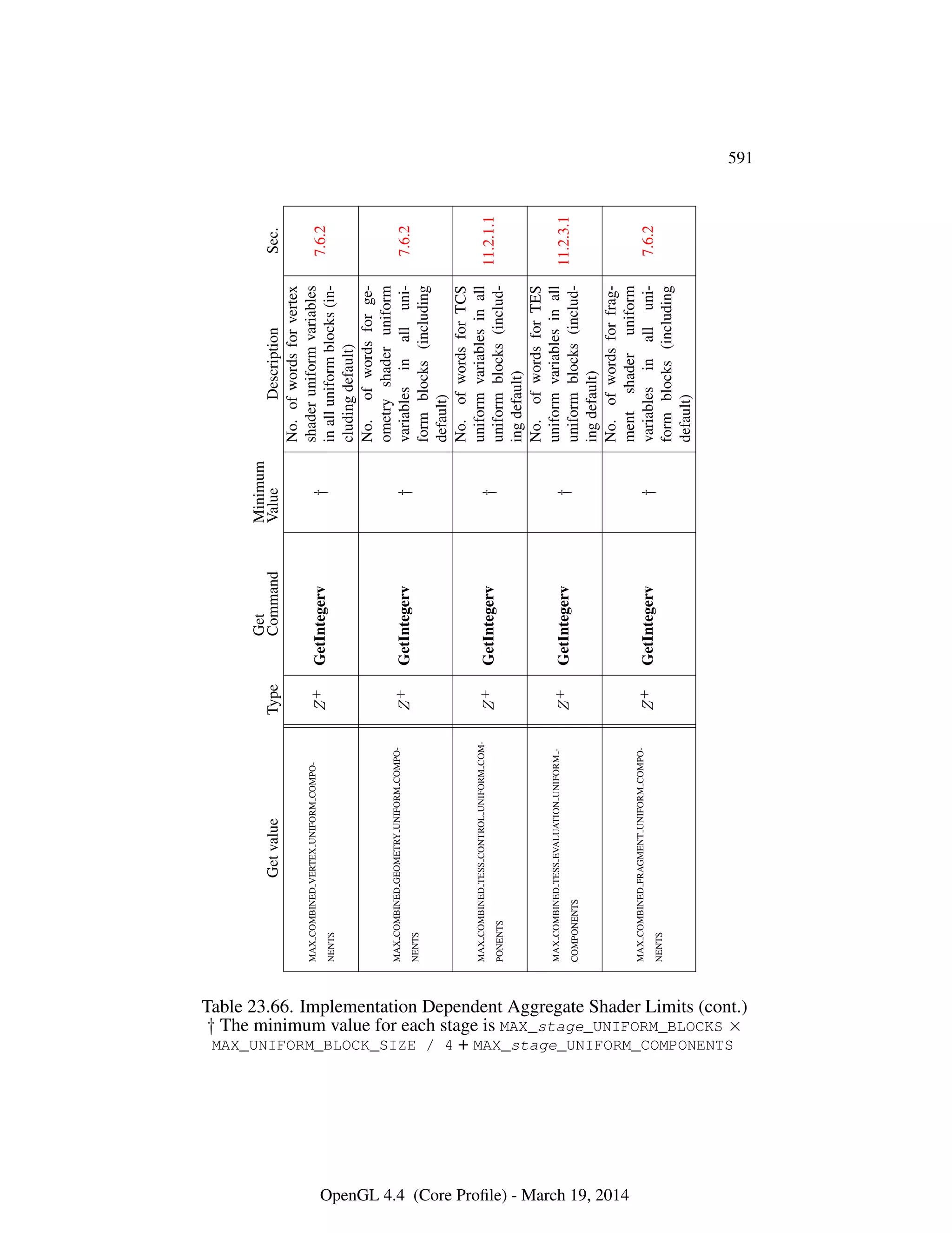 OpenGL Spec 4.4 Core