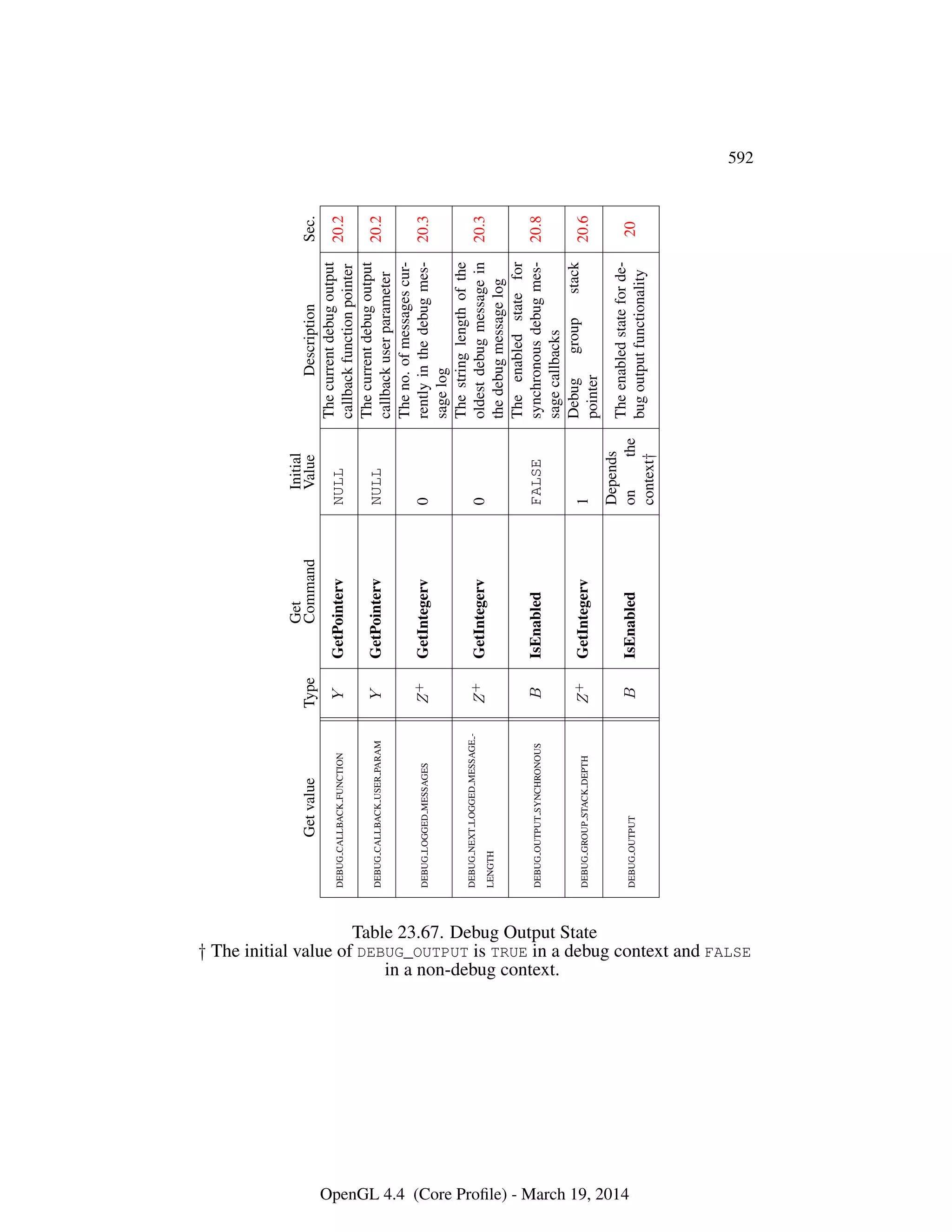 OpenGL Spec 4.4 Core