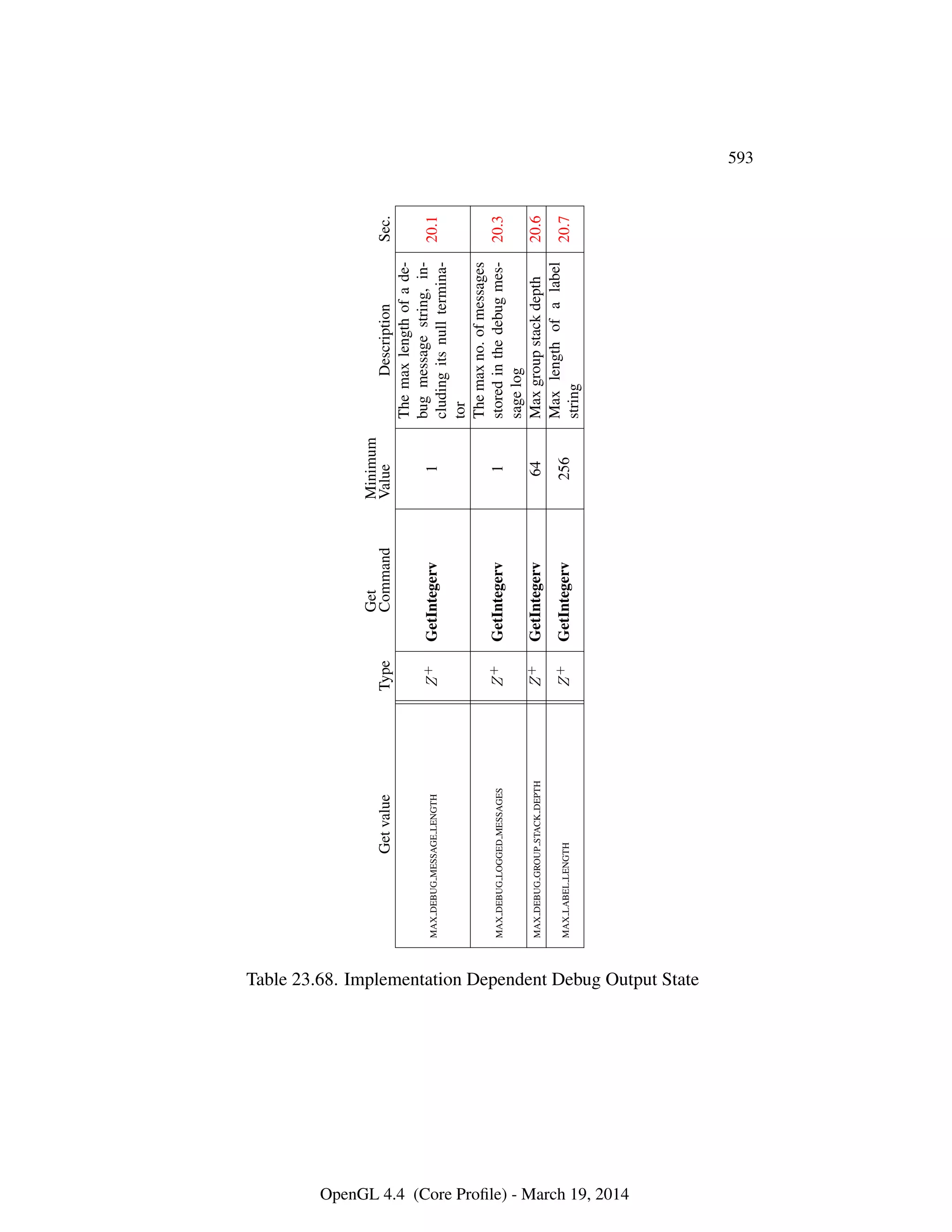 OpenGL Spec 4.4 Core