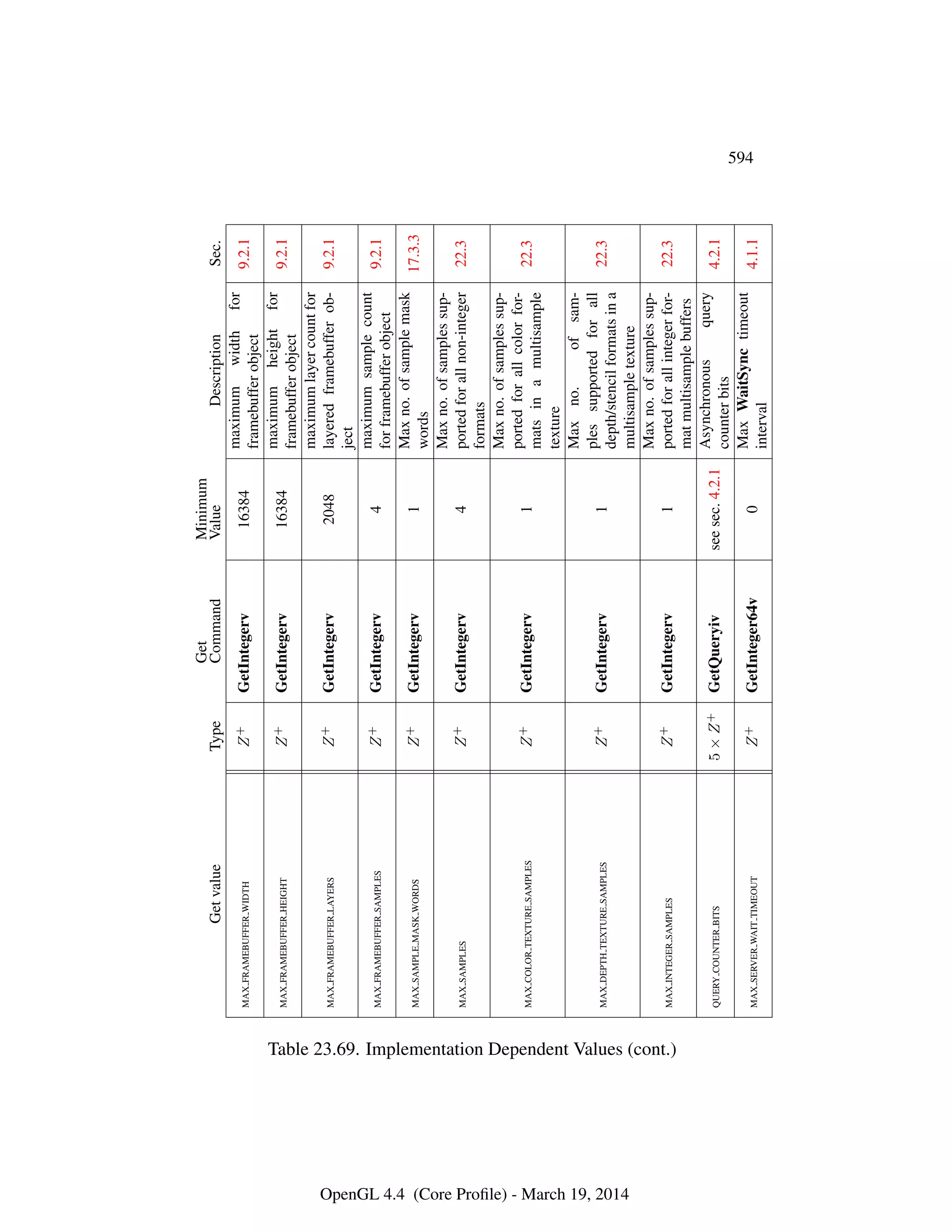 OpenGL Spec 4.4 Core