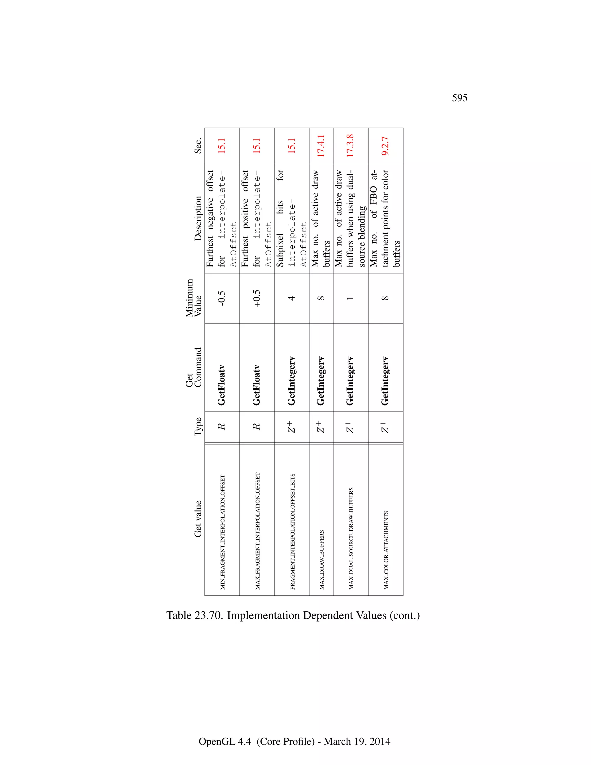 OpenGL Spec 4.4 Core