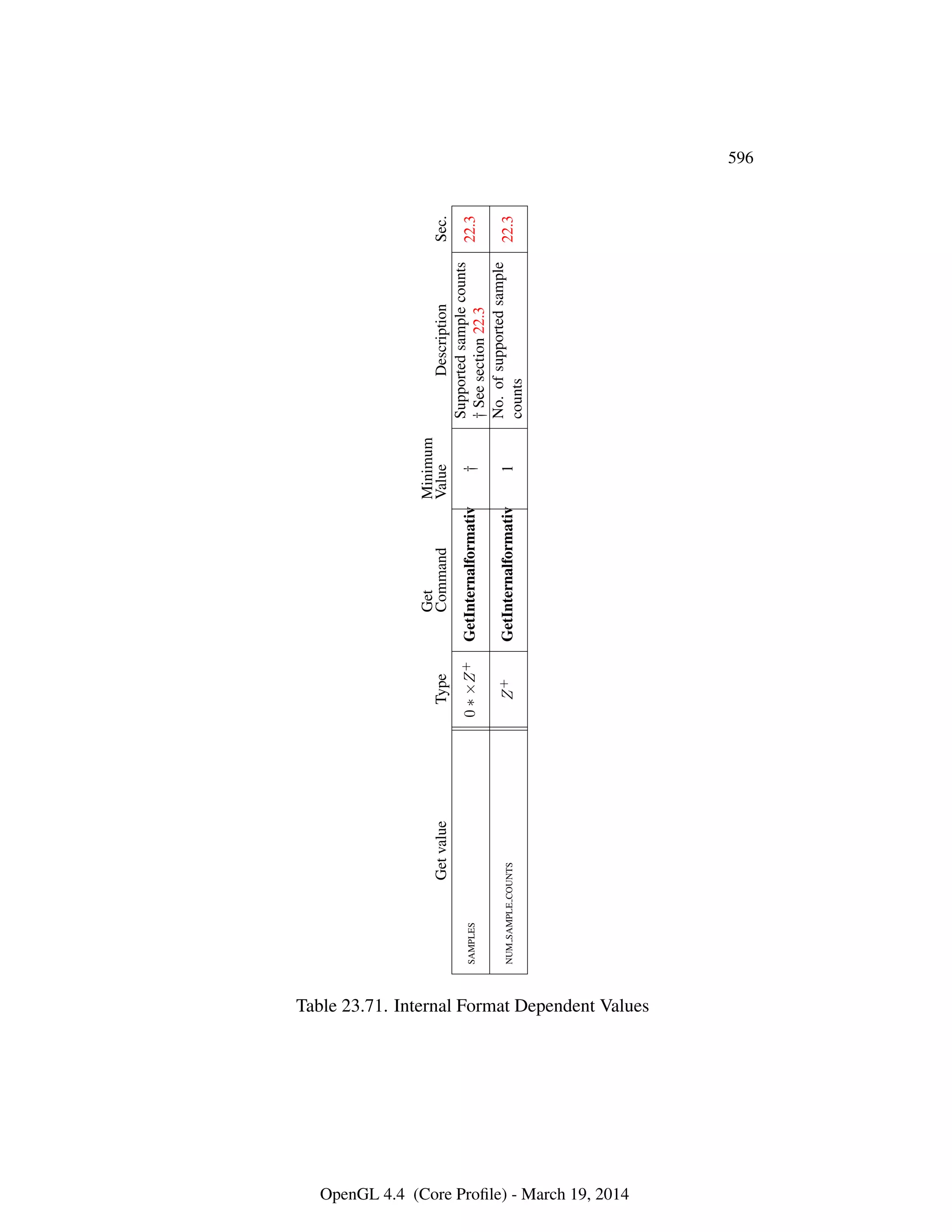 OpenGL Spec 4.4 Core