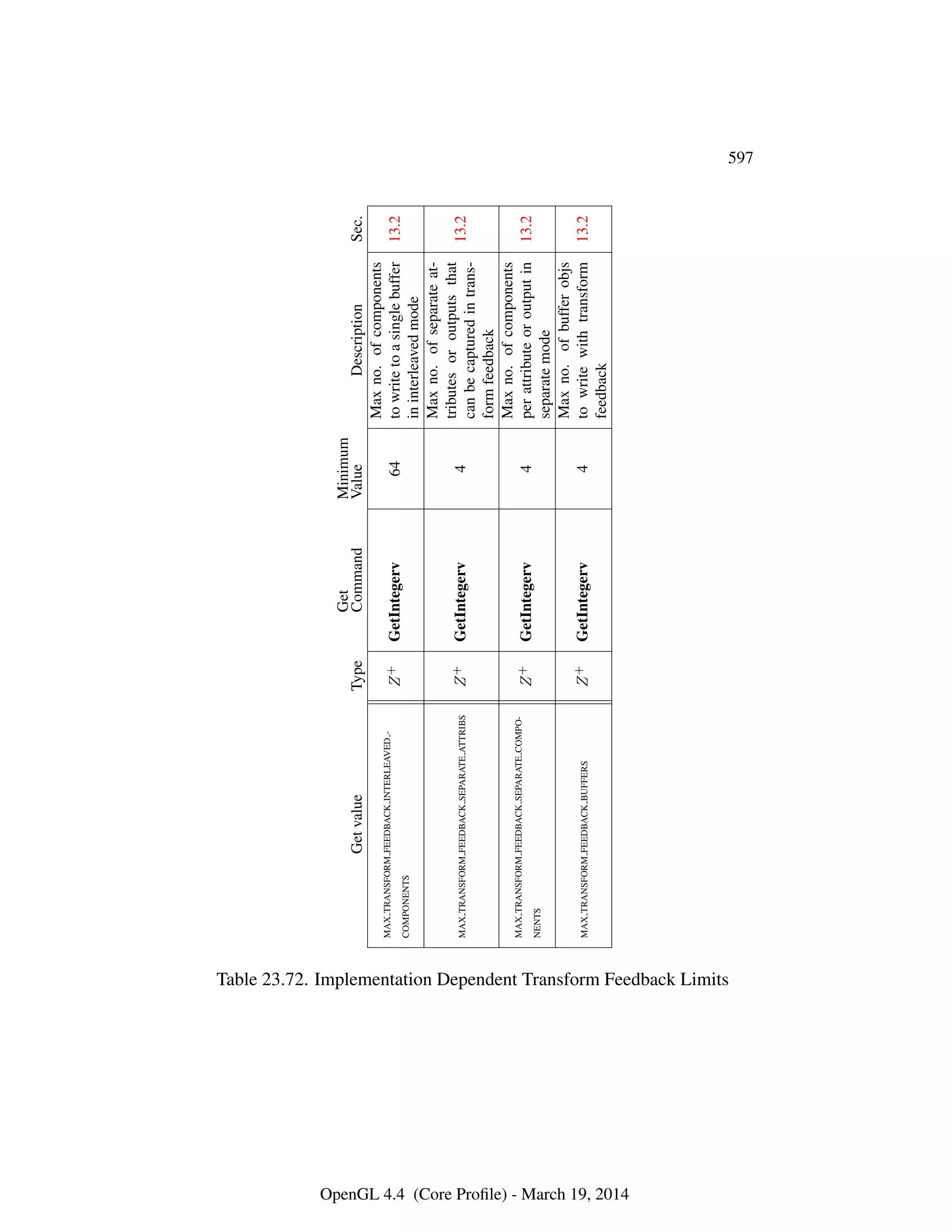 OpenGL Spec 4.4 Core