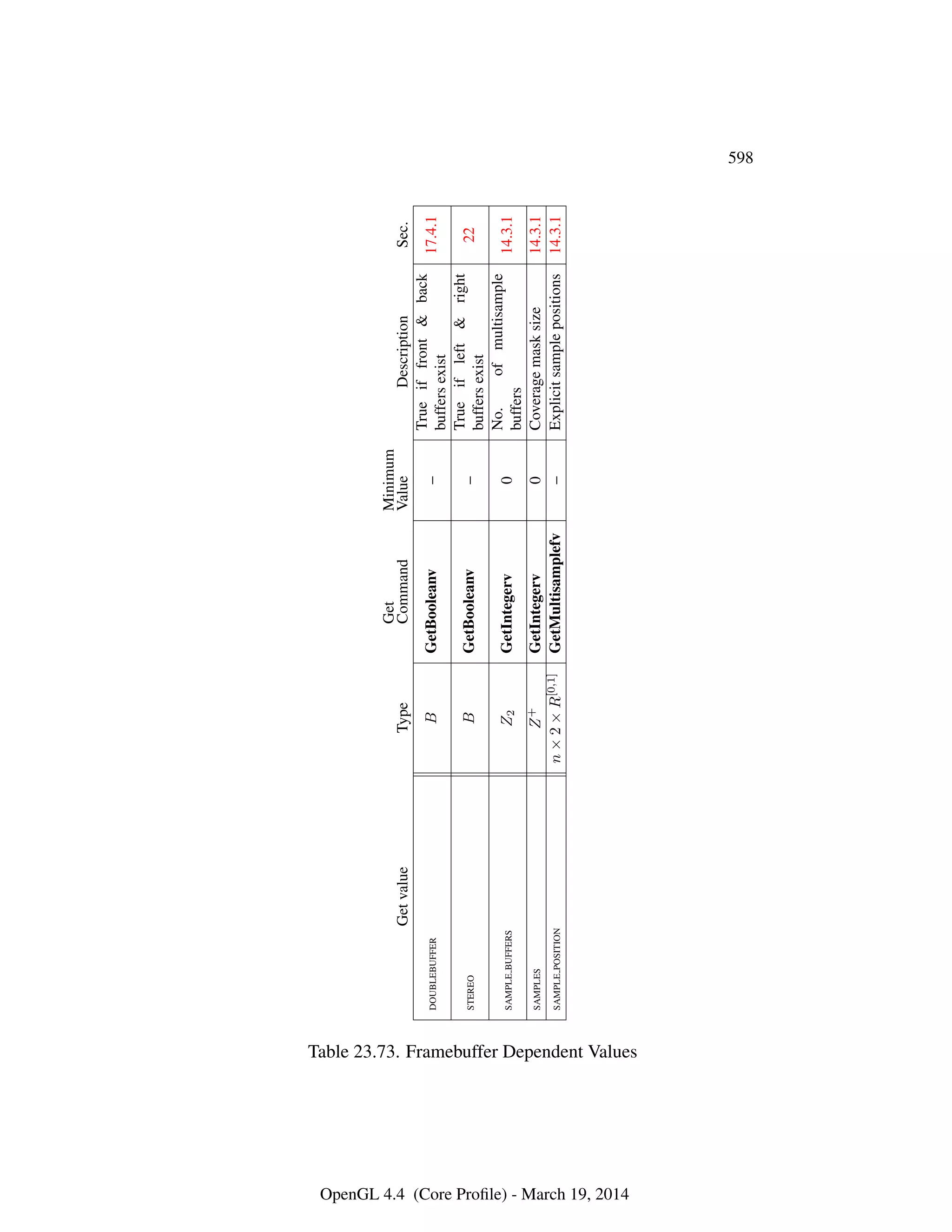 OpenGL Spec 4.4 Core