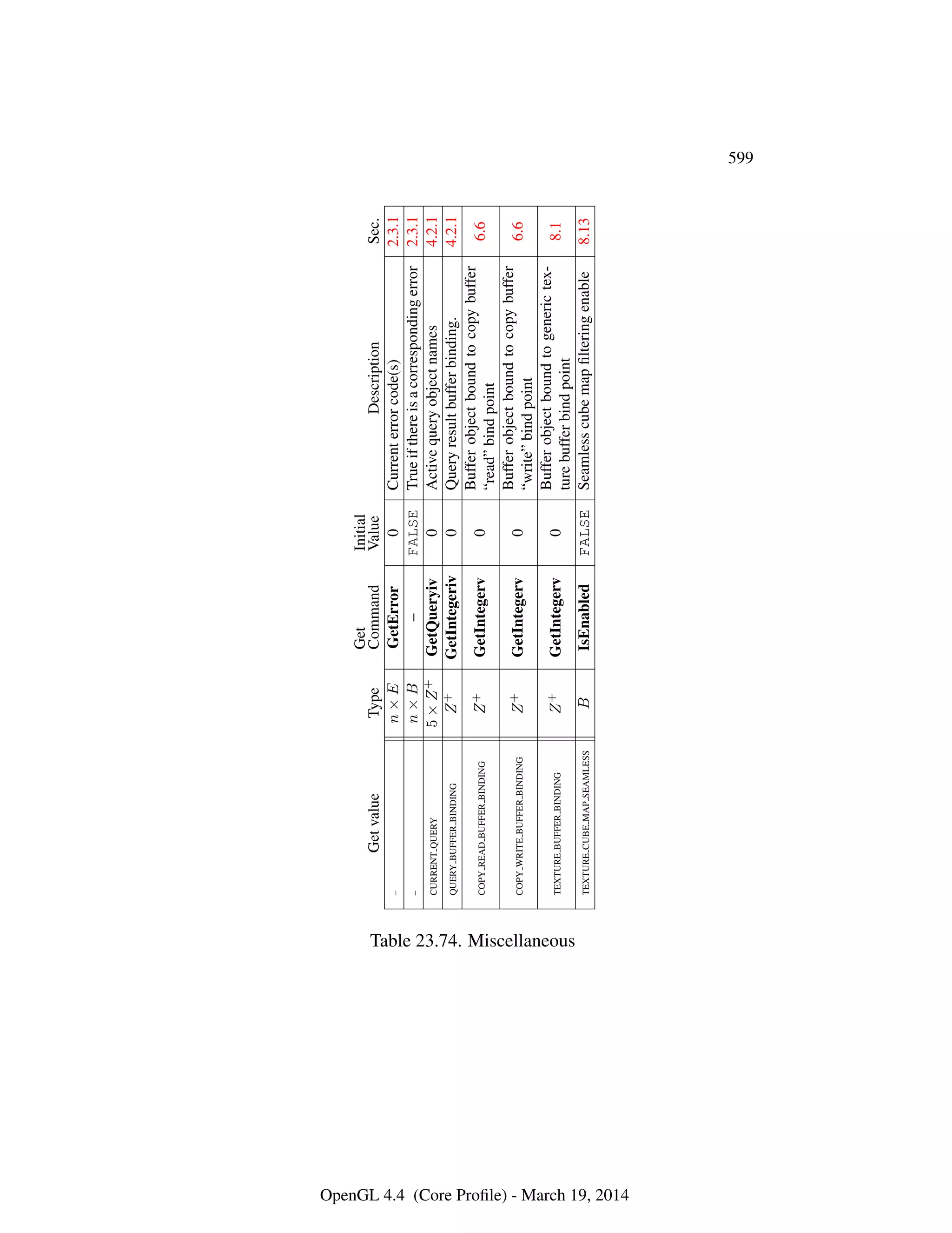 OpenGL Spec 4.4 Core