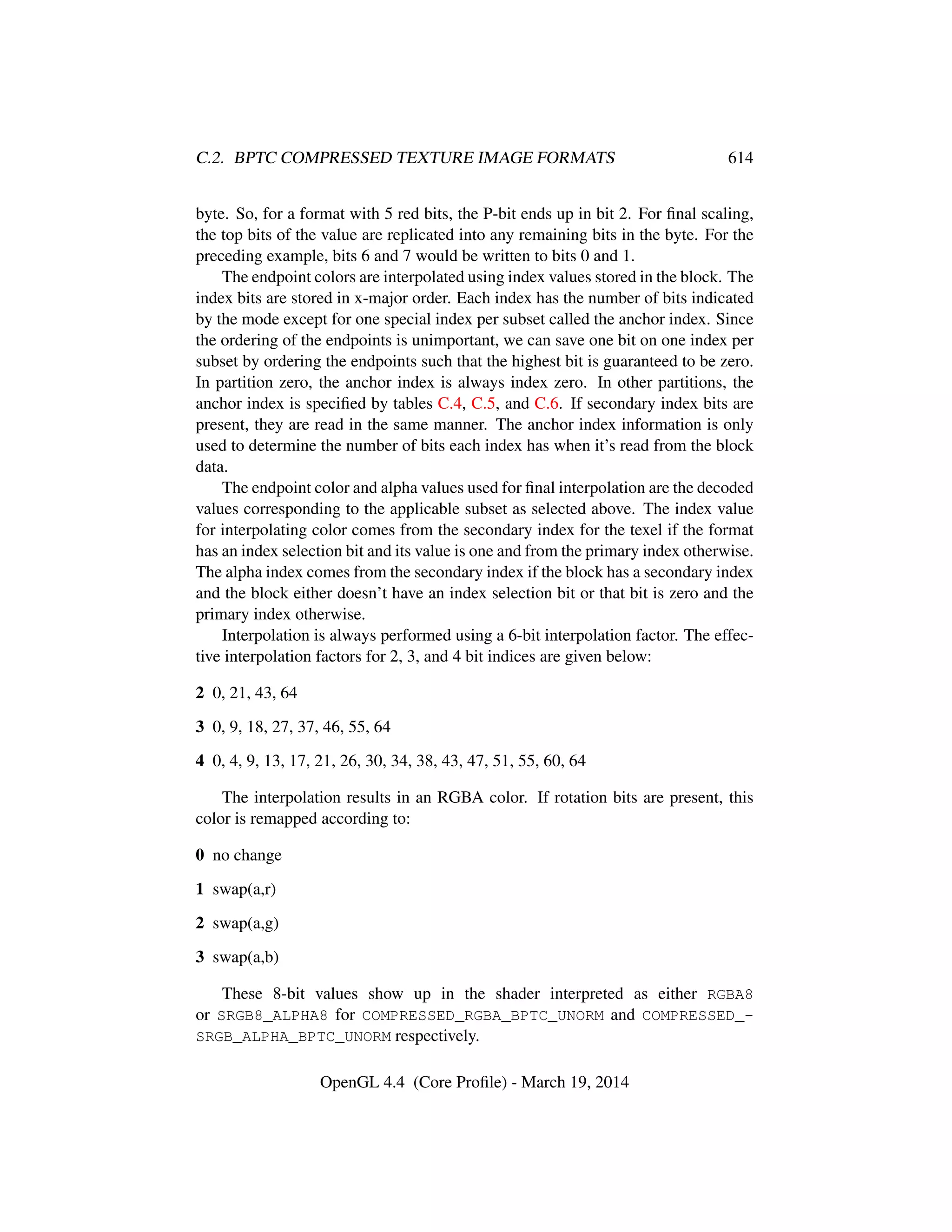 OpenGL Spec 4.4 Core