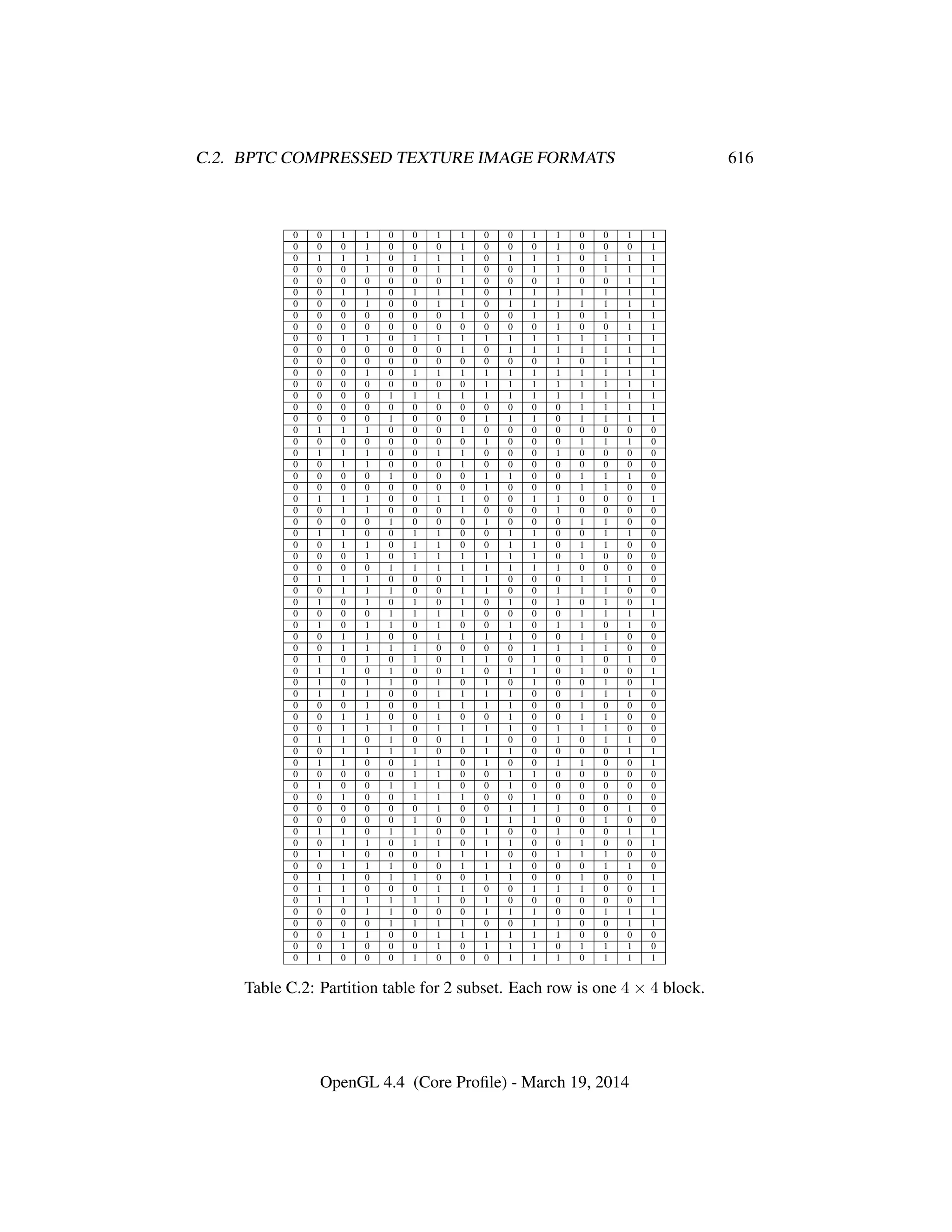 OpenGL Spec 4.4 Core