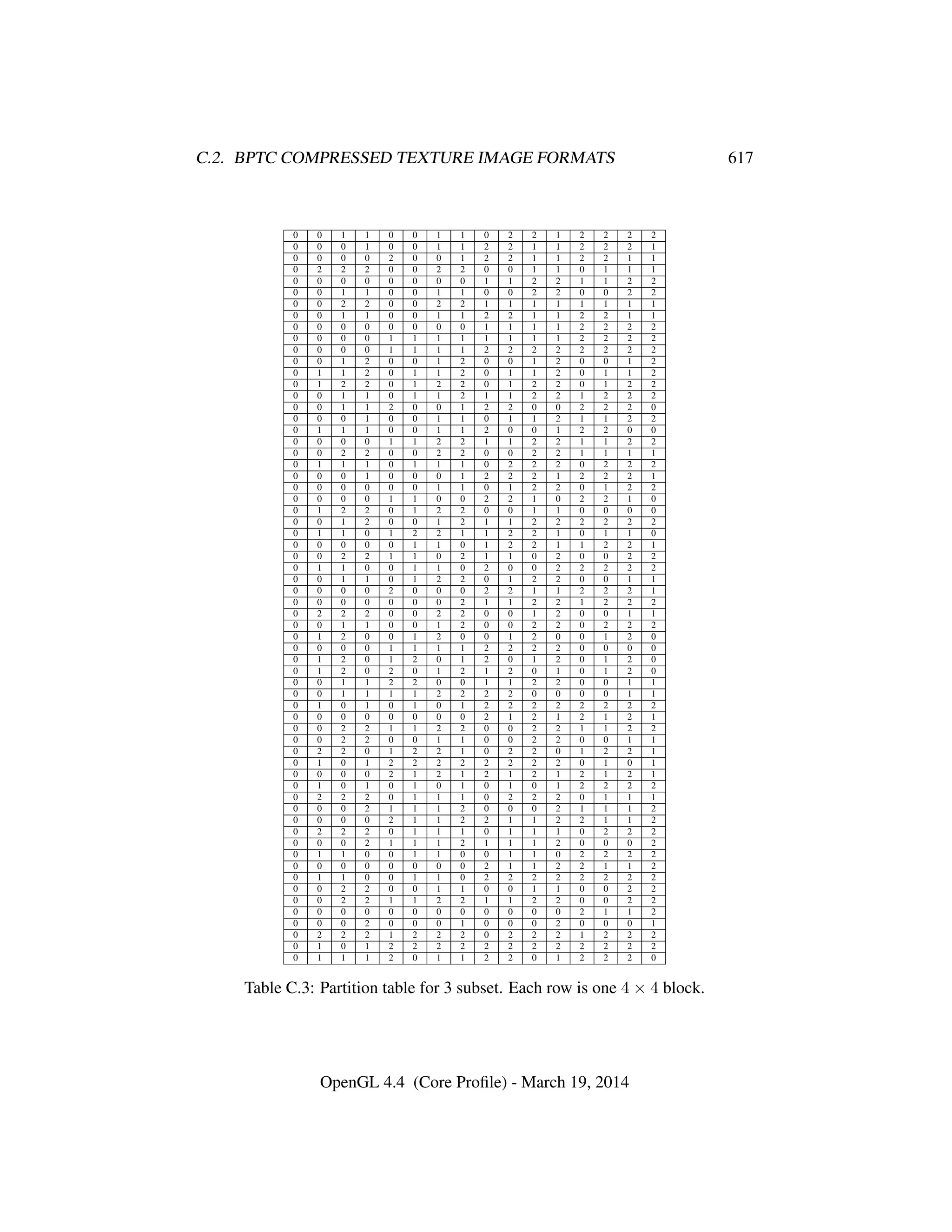 OpenGL Spec 4.4 Core