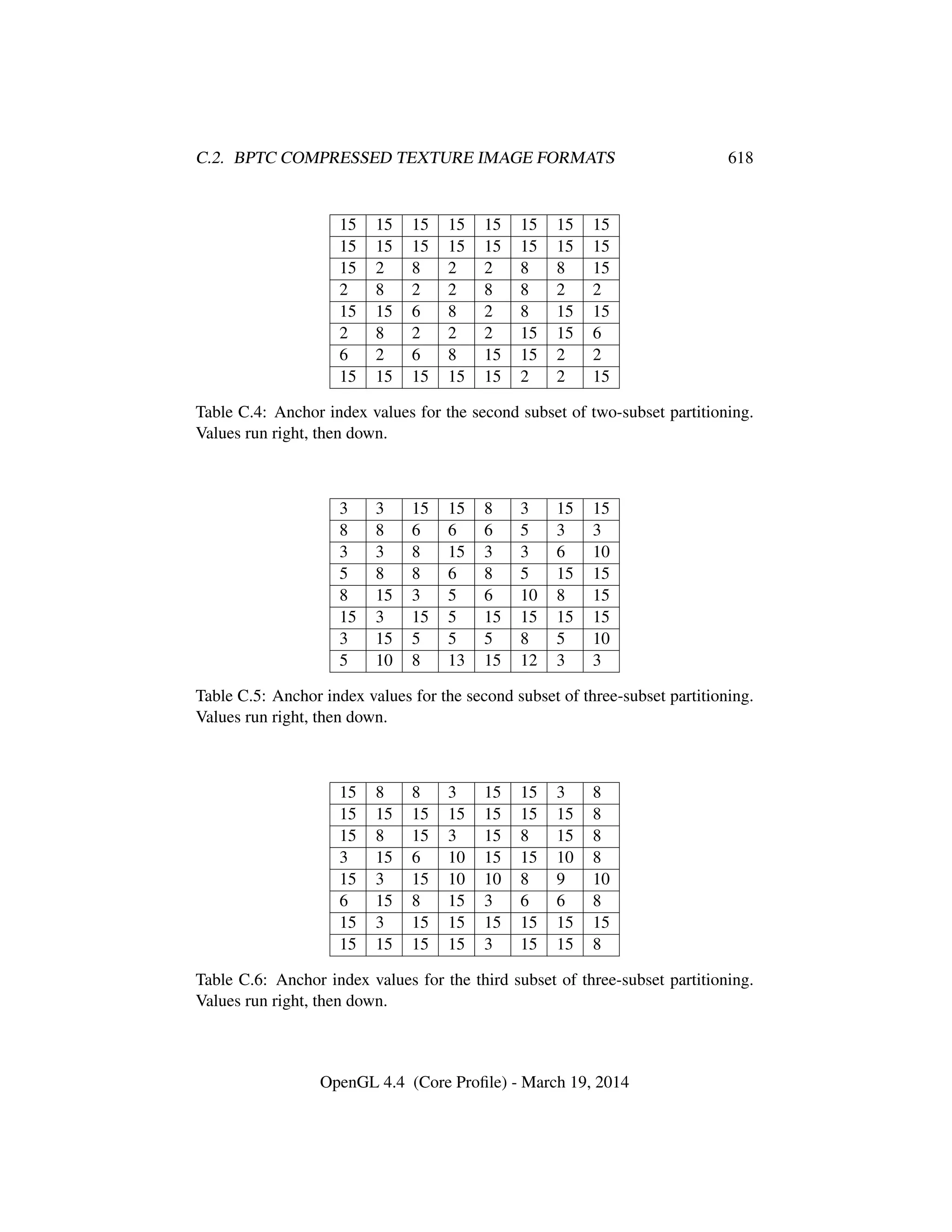 OpenGL Spec 4.4 Core