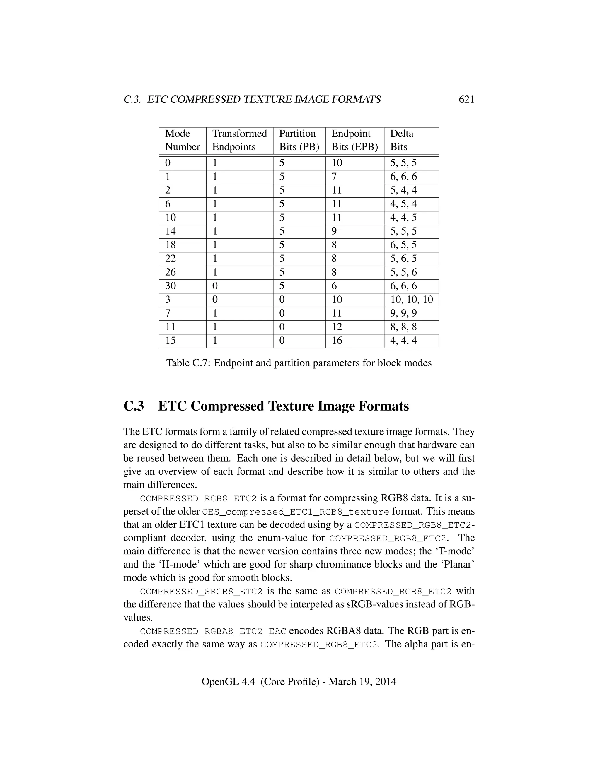 OpenGL Spec 4.4 Core