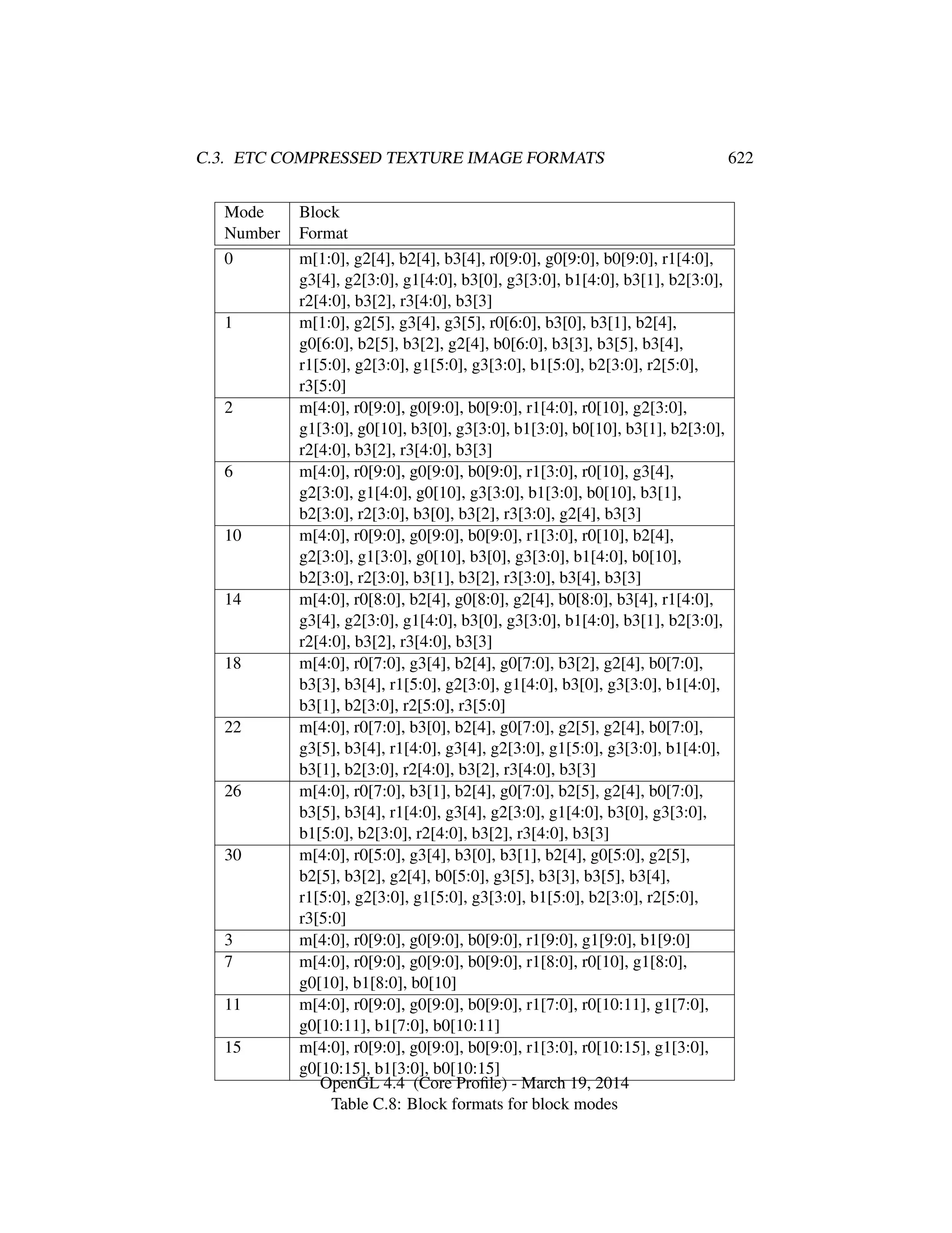 OpenGL Spec 4.4 Core