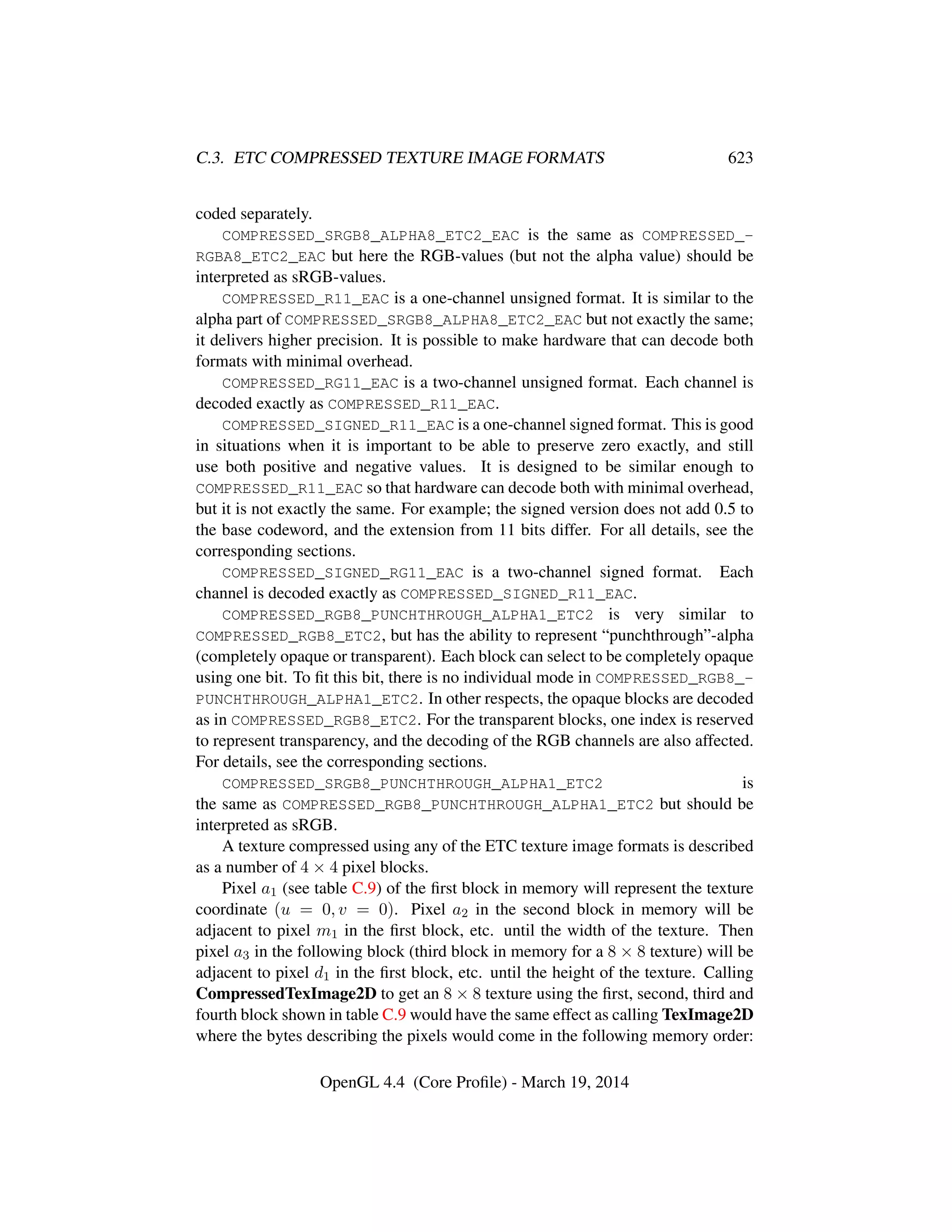 OpenGL Spec 4.4 Core