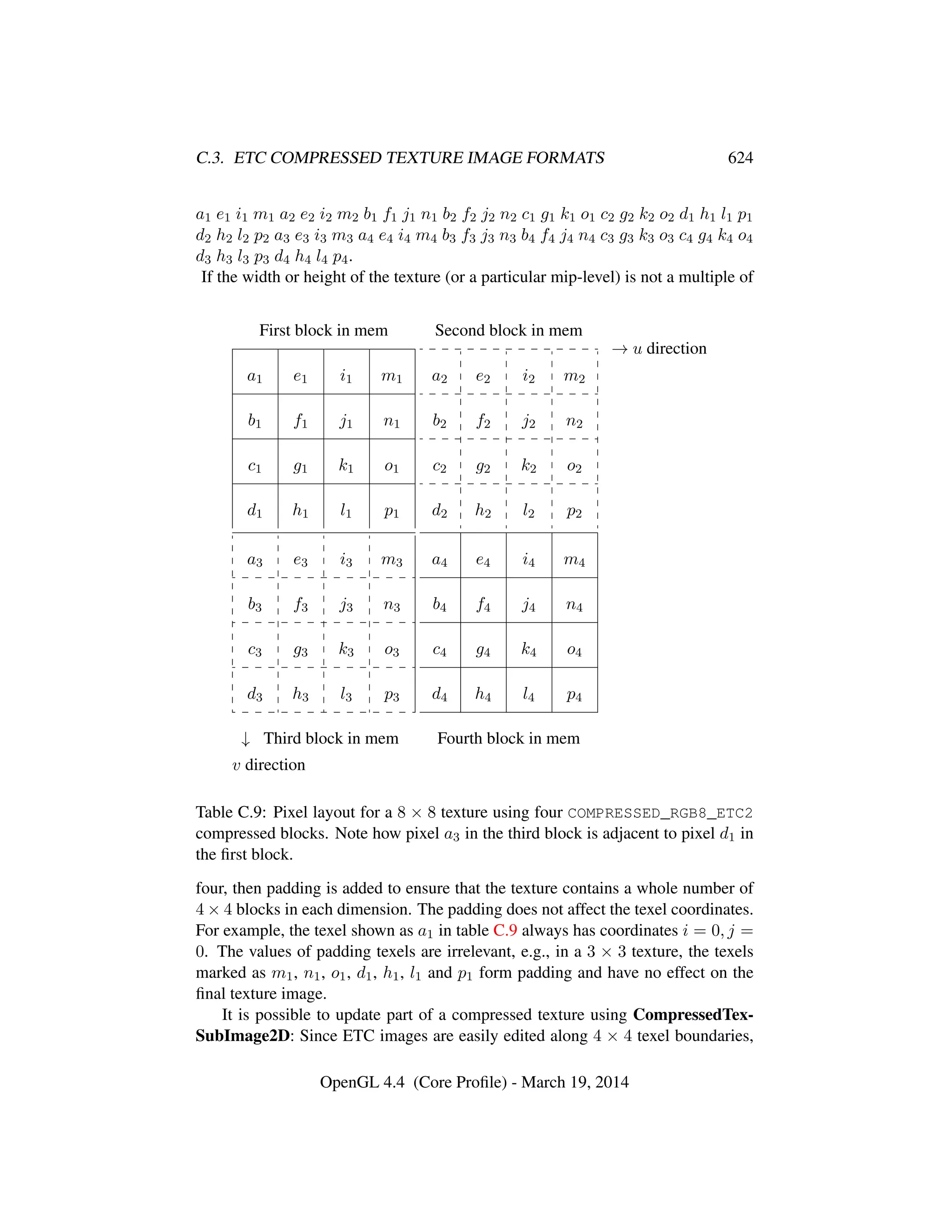 OpenGL Spec 4.4 Core