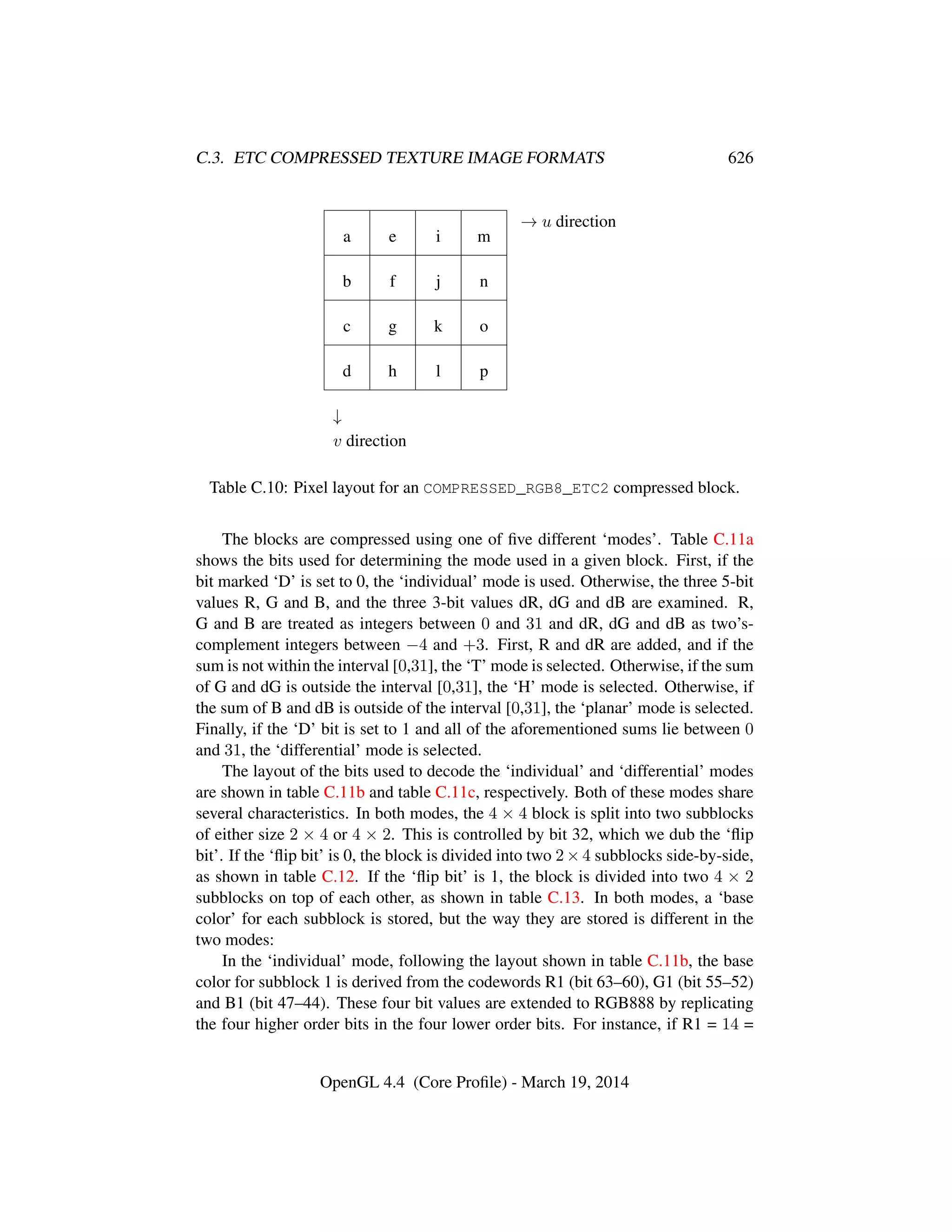 OpenGL Spec 4.4 Core