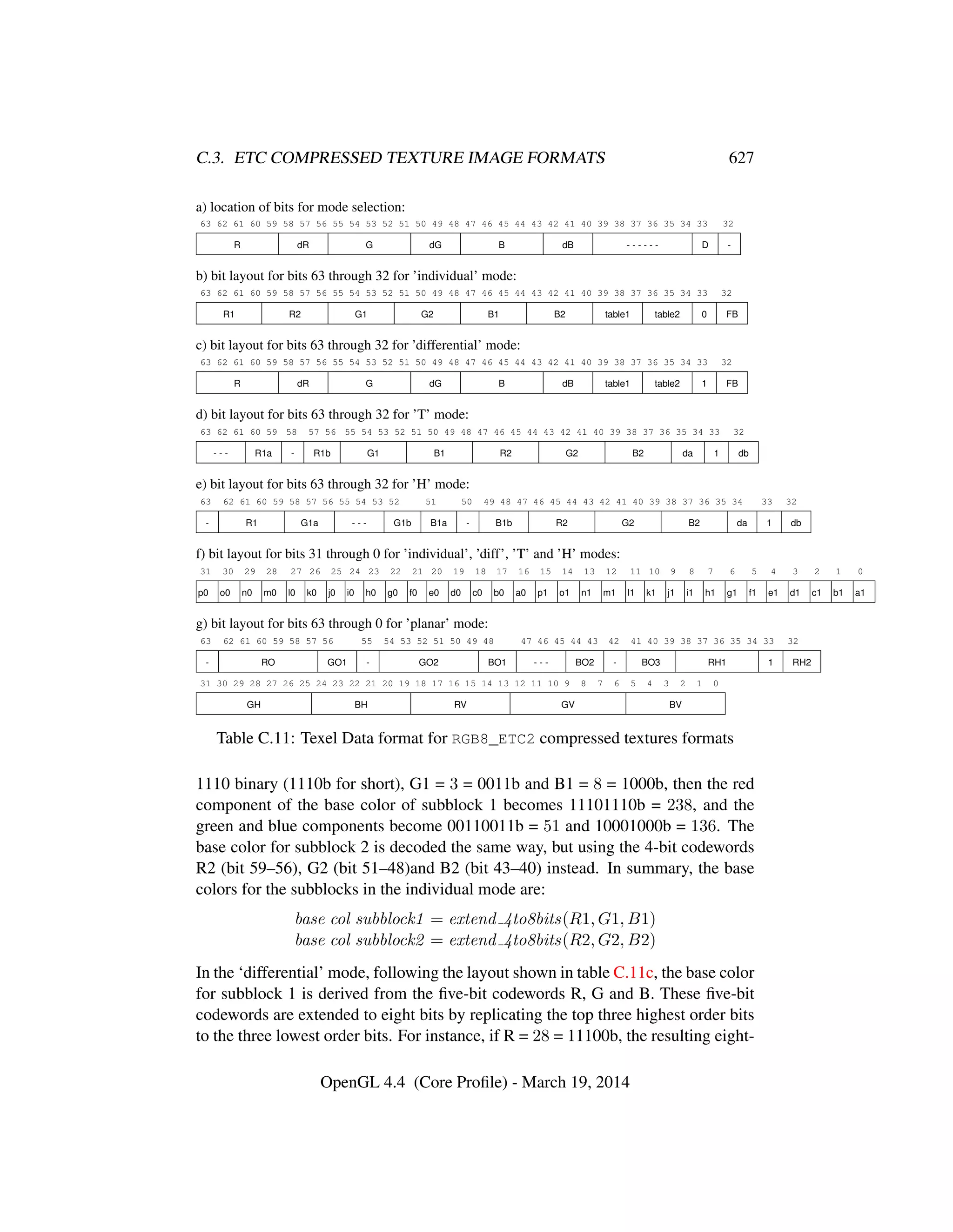 OpenGL Spec 4.4 Core