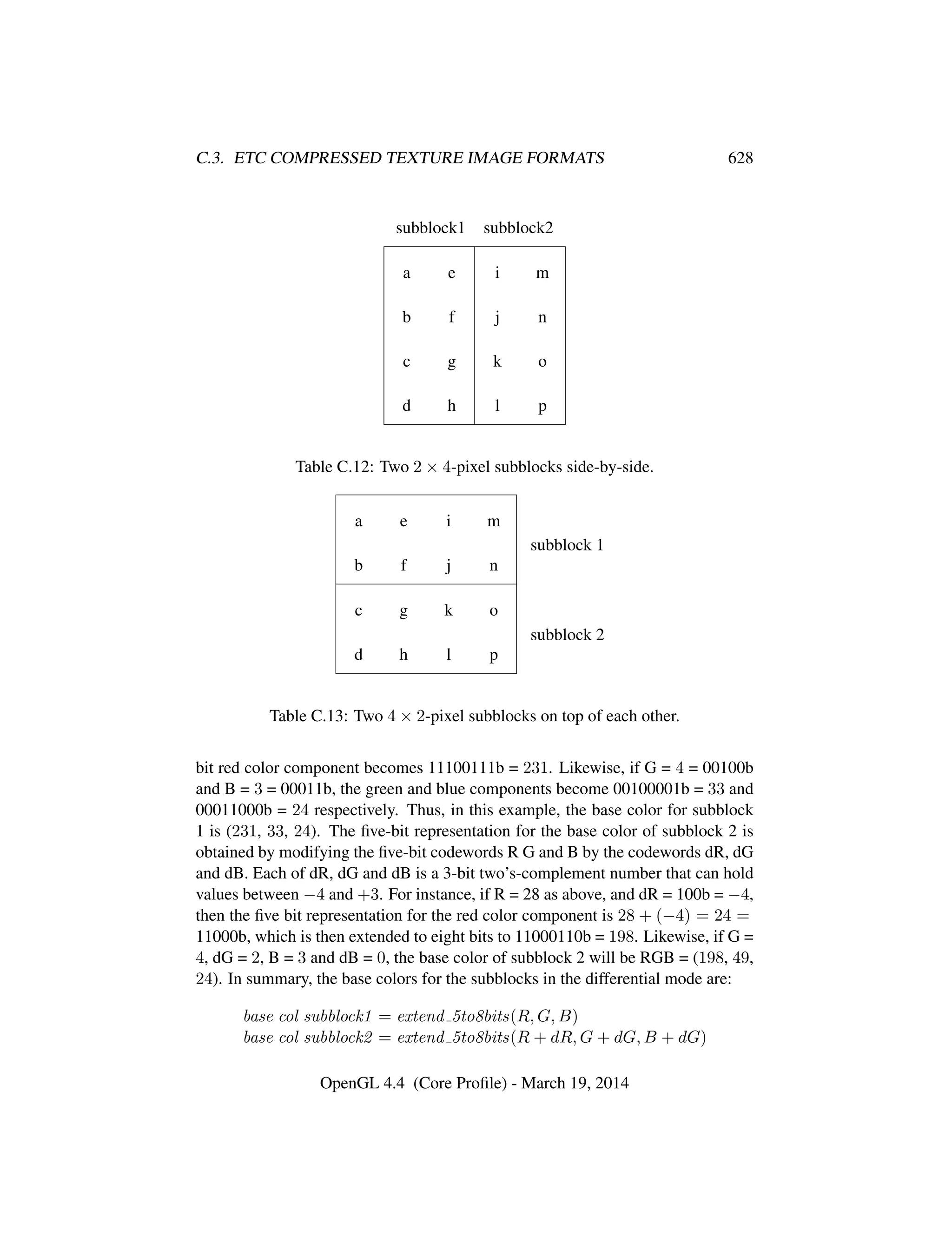 OpenGL Spec 4.4 Core