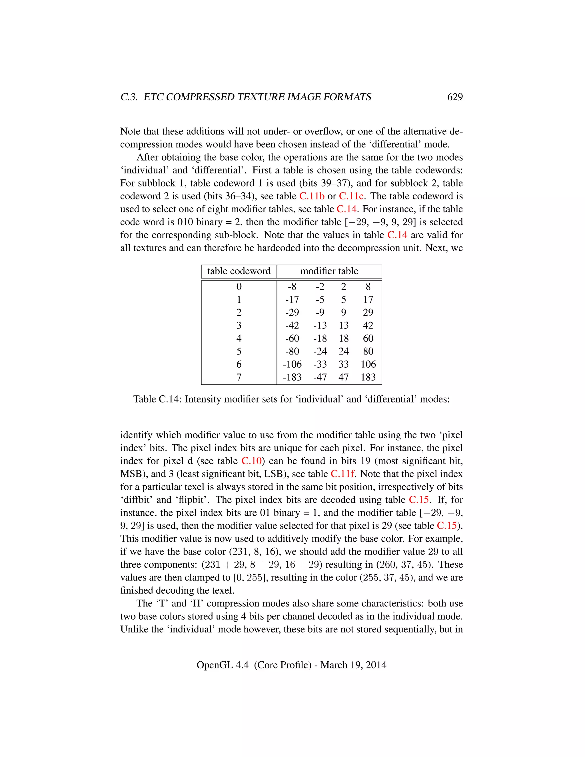 OpenGL Spec 4.4 Core