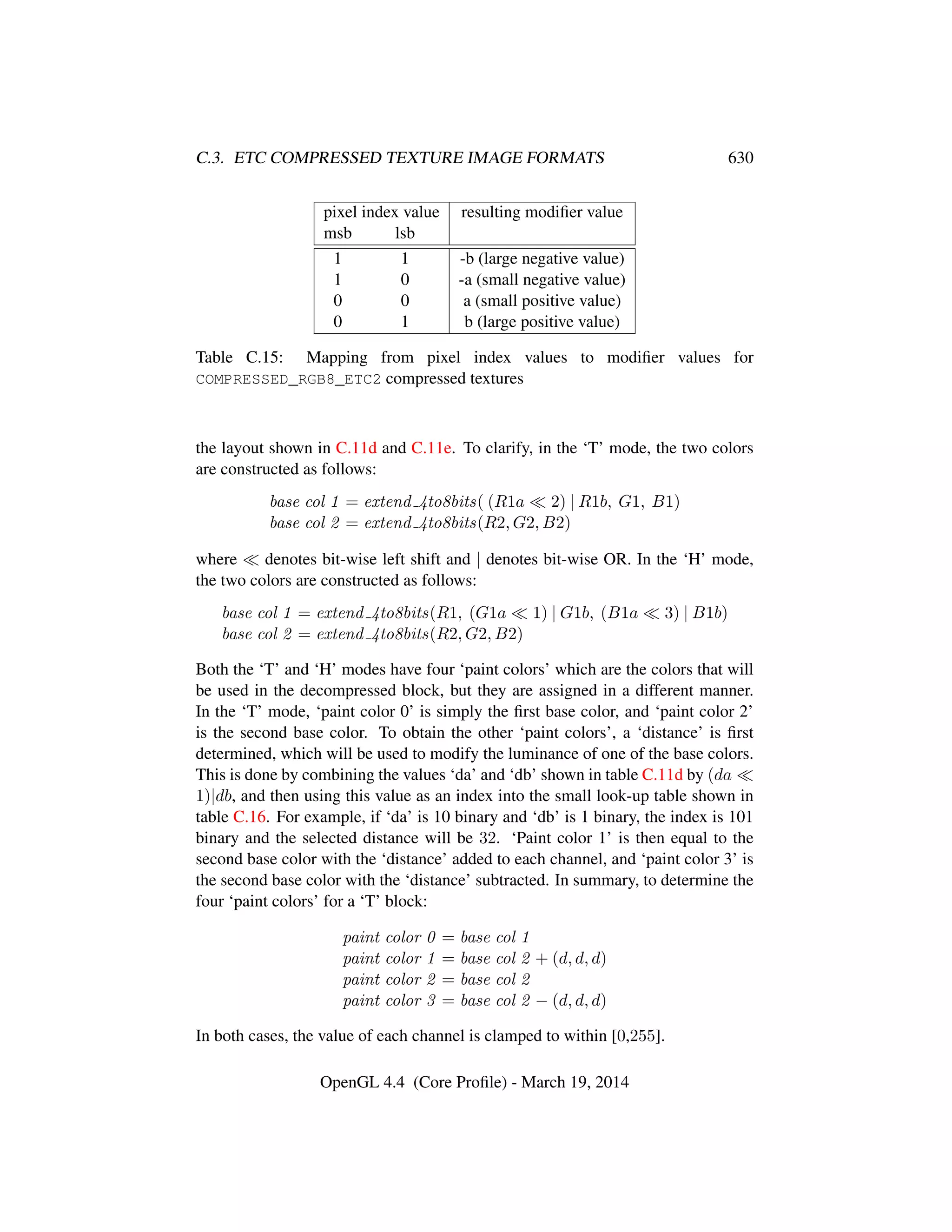 OpenGL Spec 4.4 Core