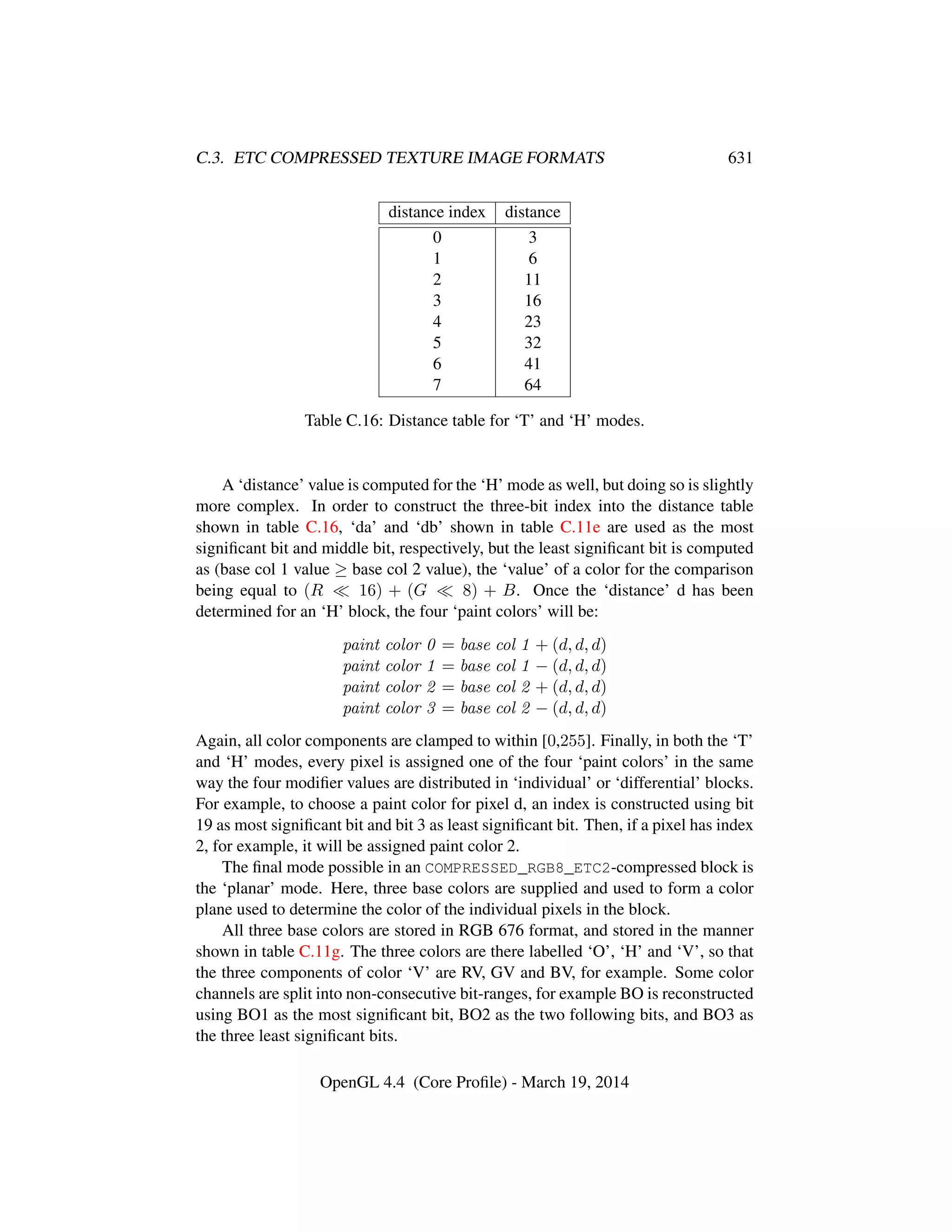 OpenGL Spec 4.4 Core