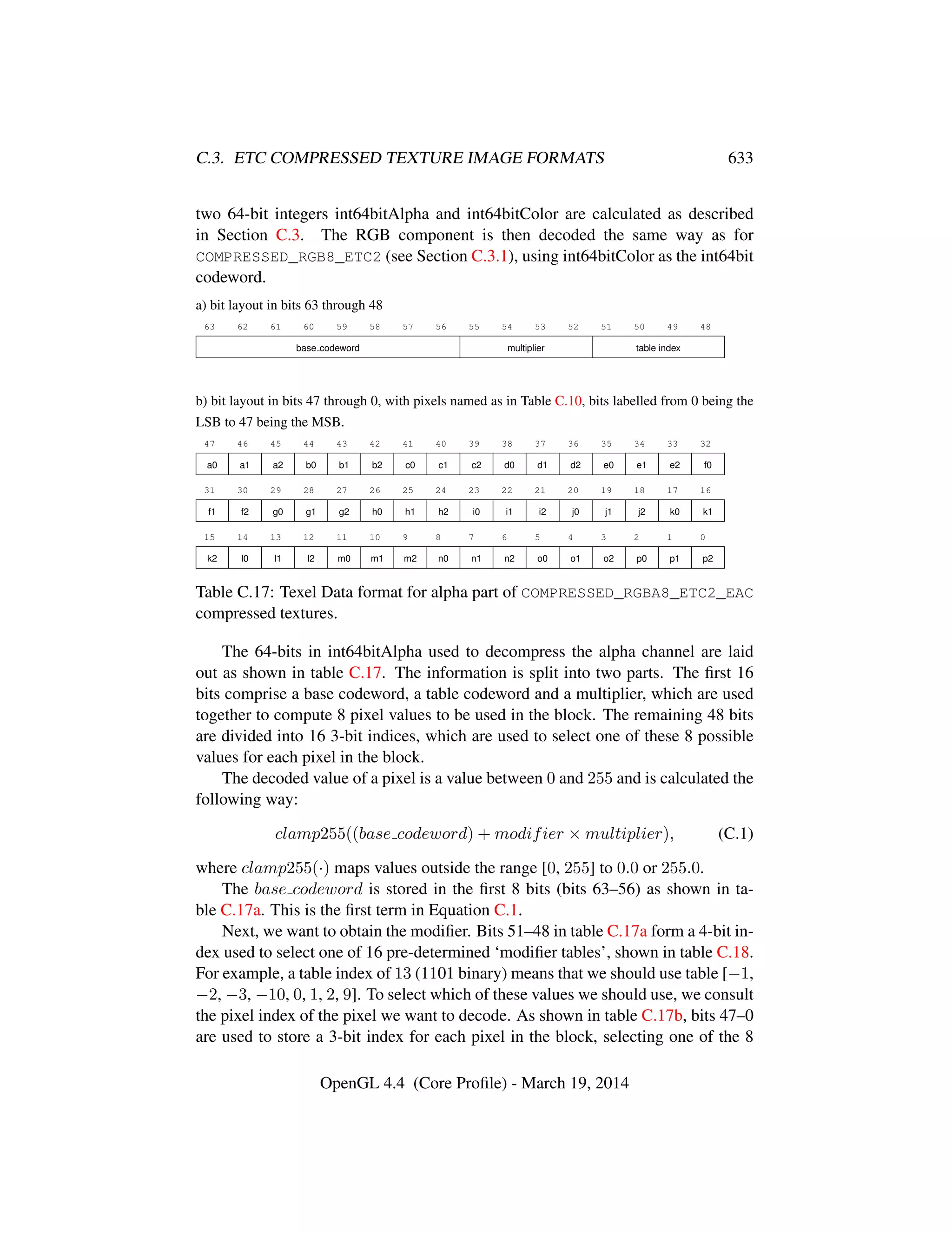 OpenGL Spec 4.4 Core