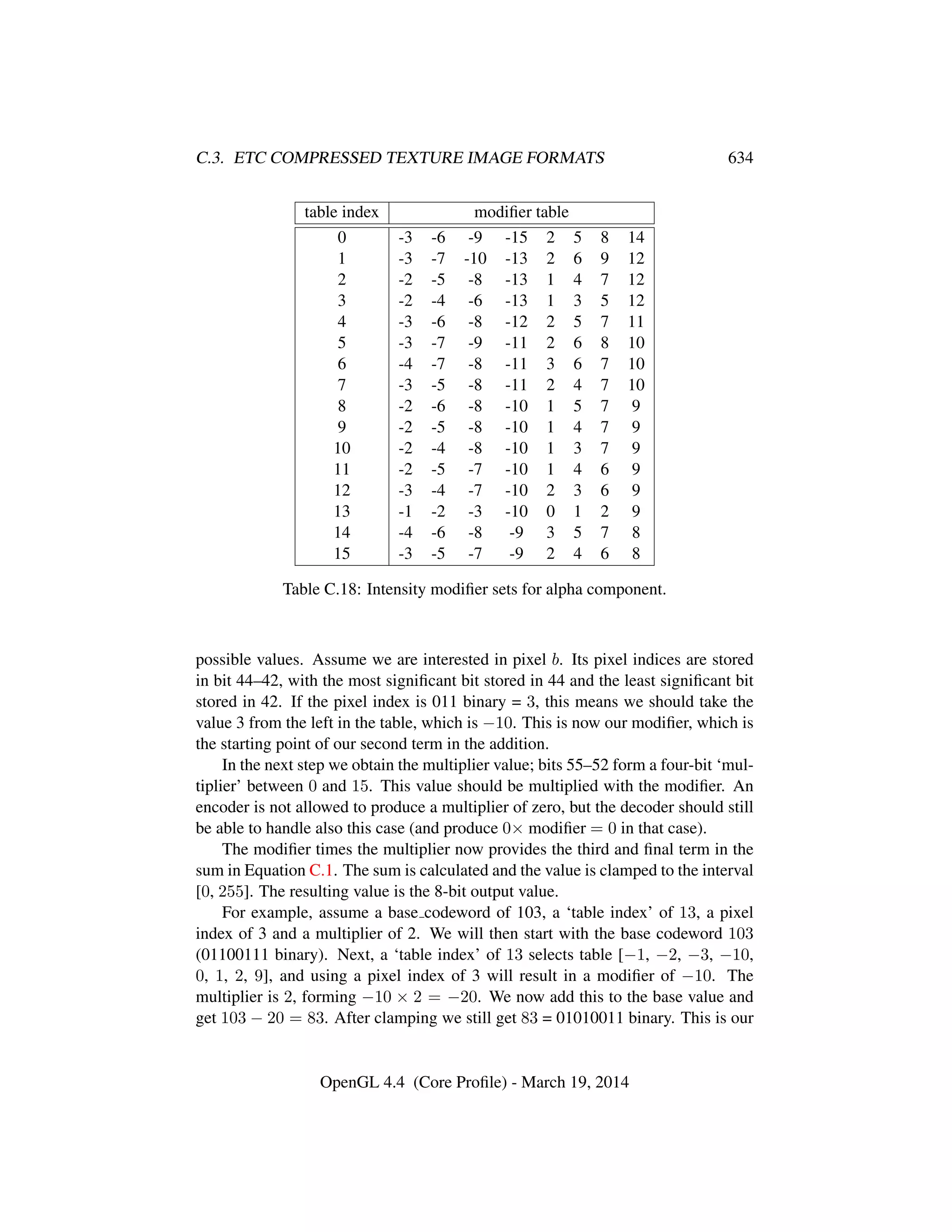 OpenGL Spec 4.4 Core