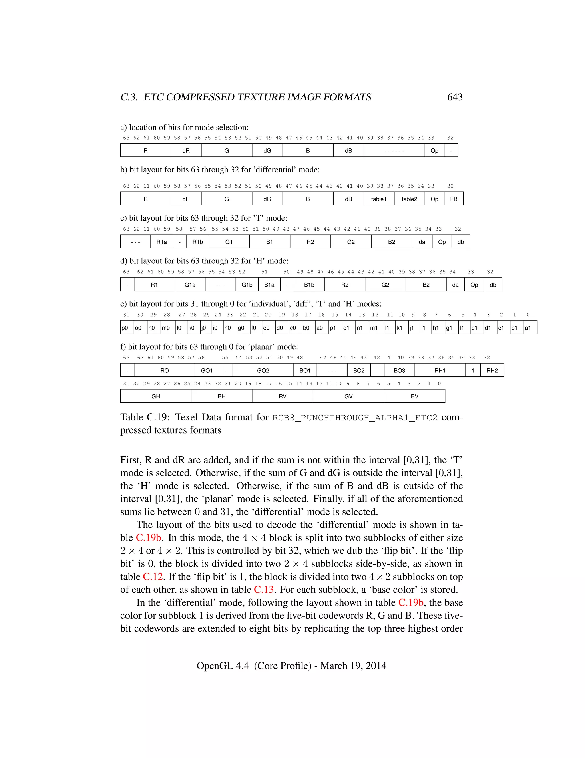 OpenGL Spec 4.4 Core