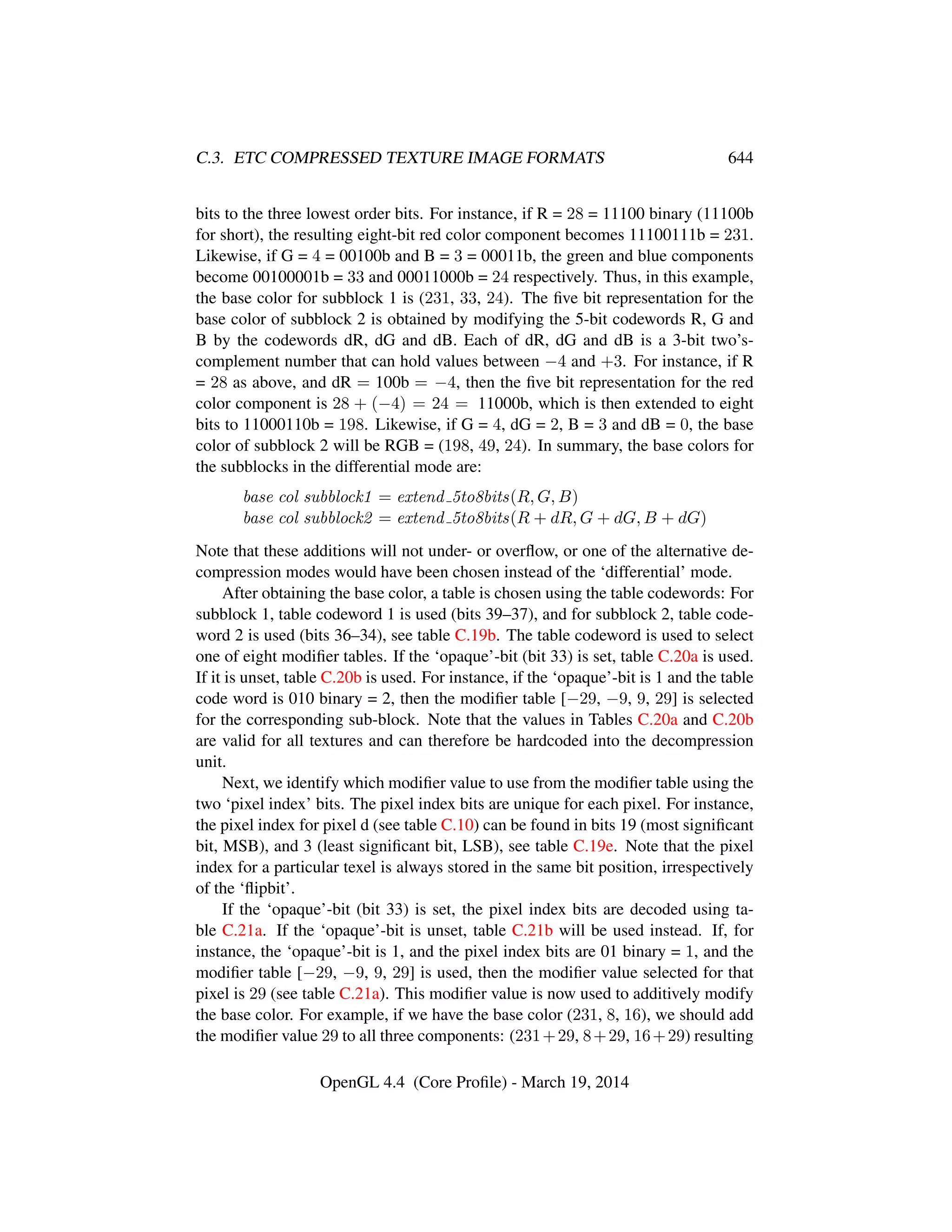 OpenGL Spec 4.4 Core