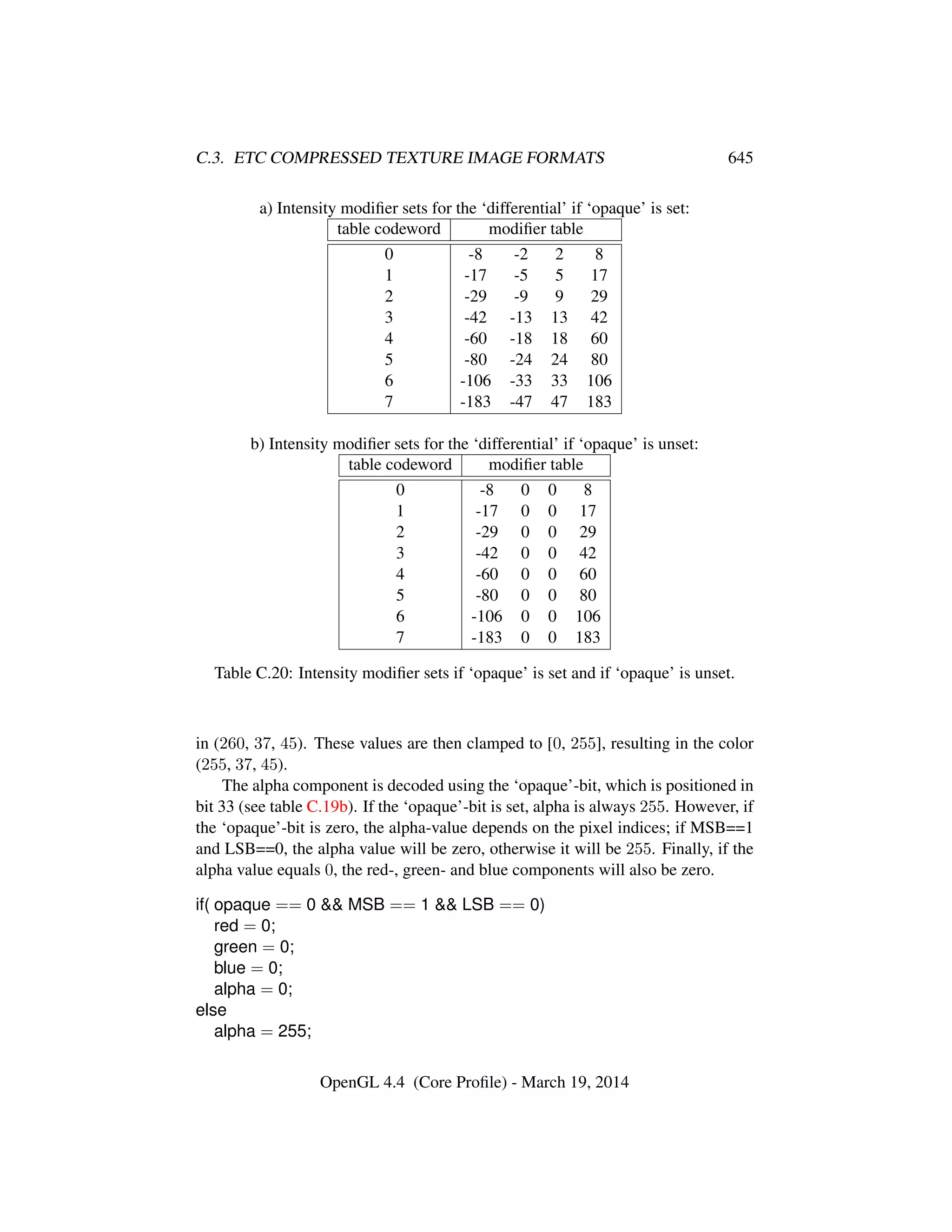 OpenGL Spec 4.4 Core