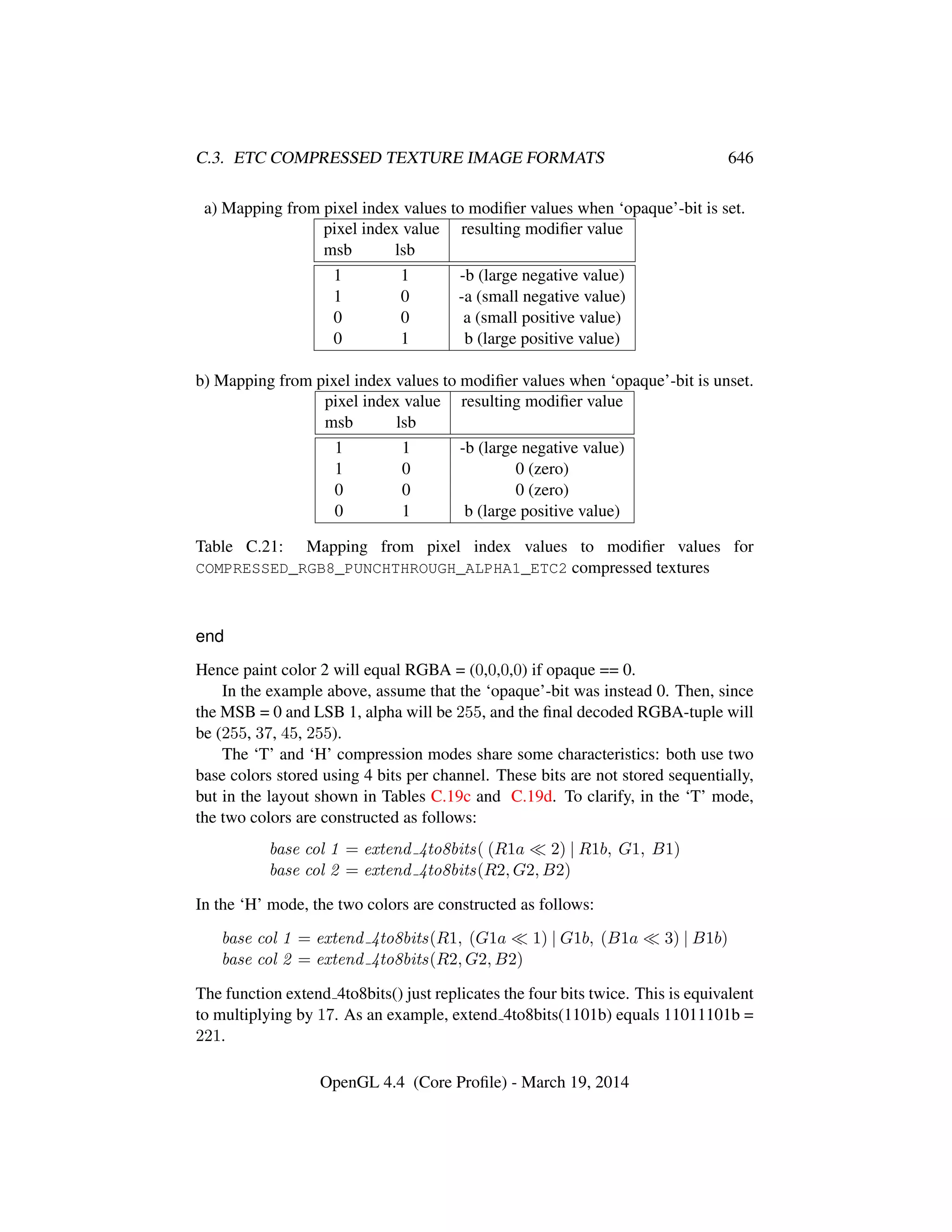 OpenGL Spec 4.4 Core