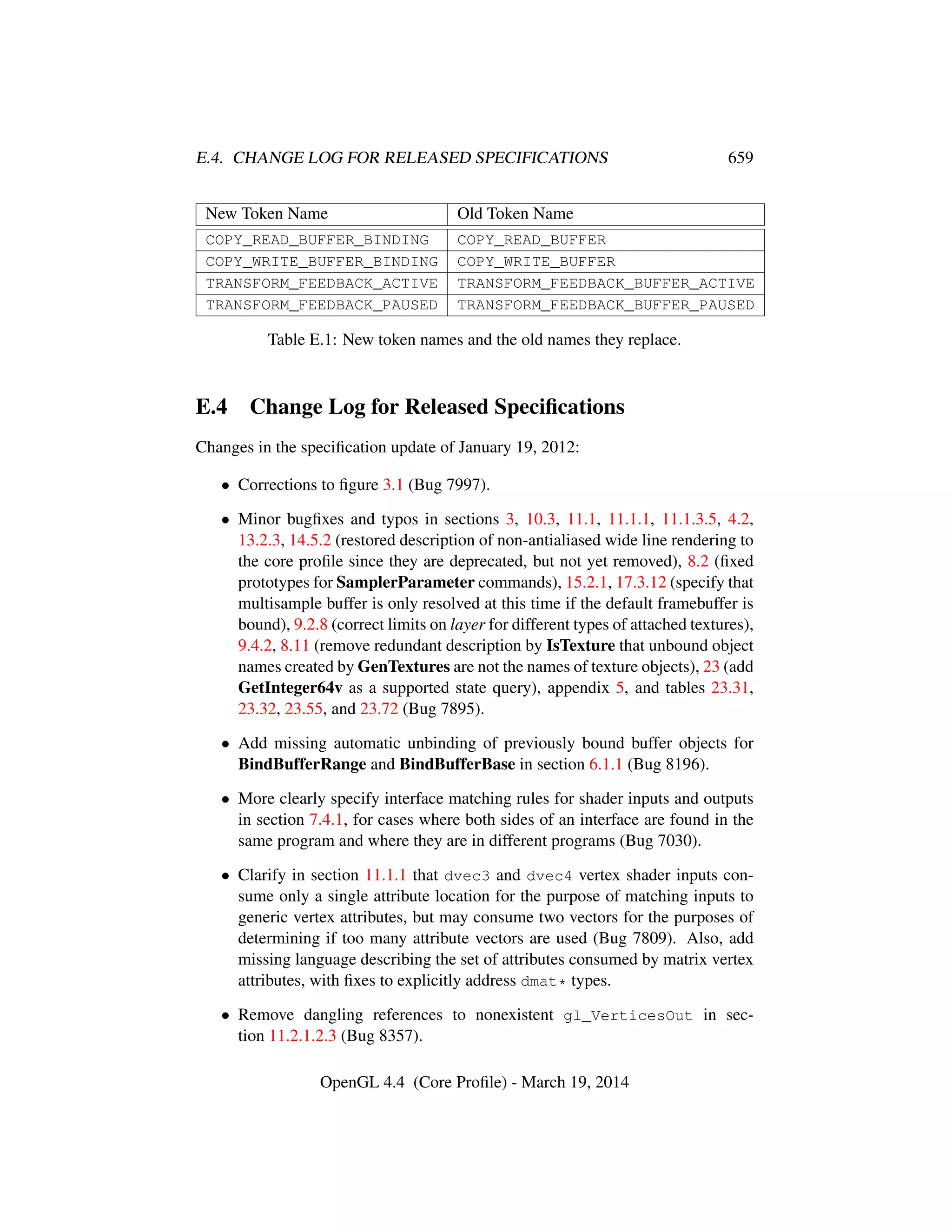 OpenGL Spec 4.4 Core