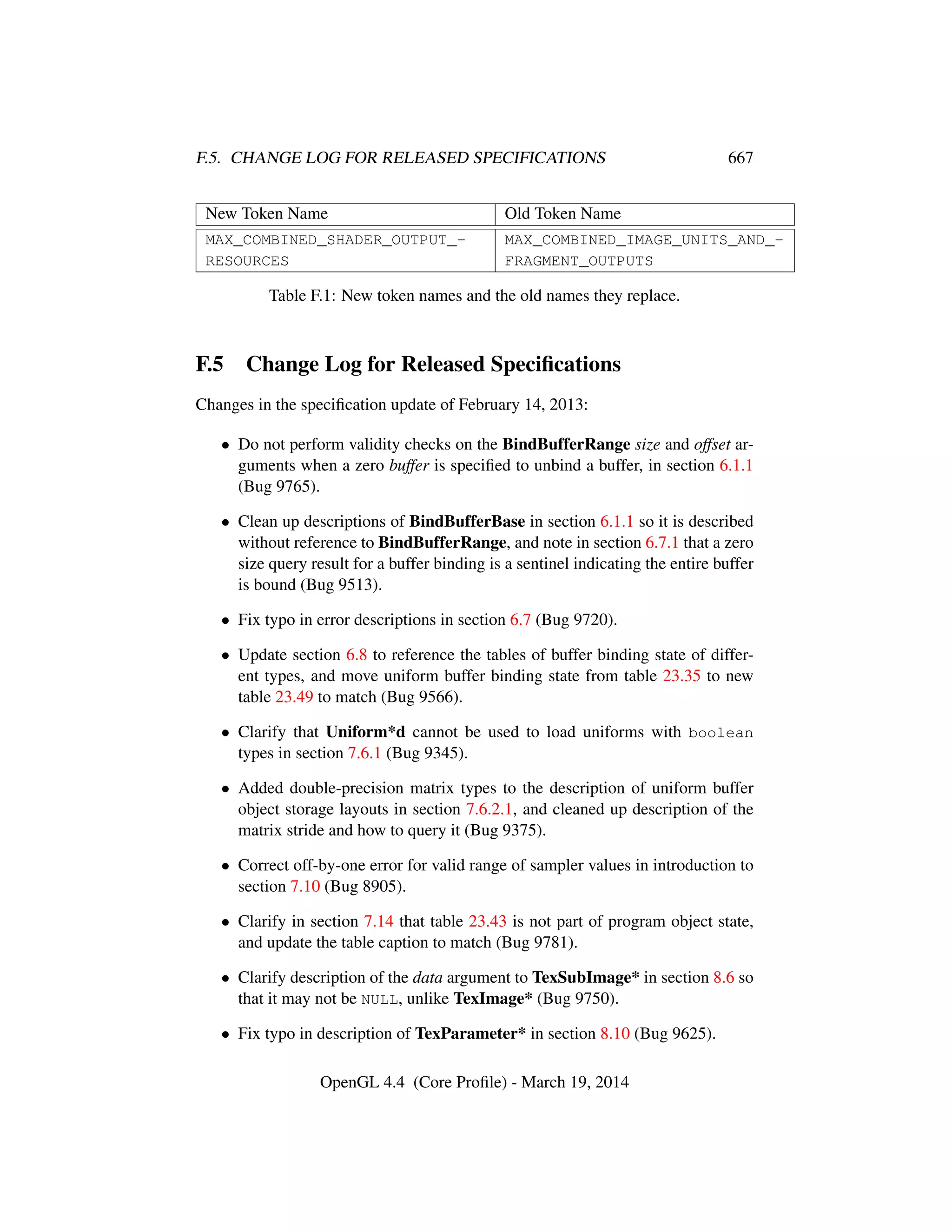 OpenGL Spec 4.4 Core