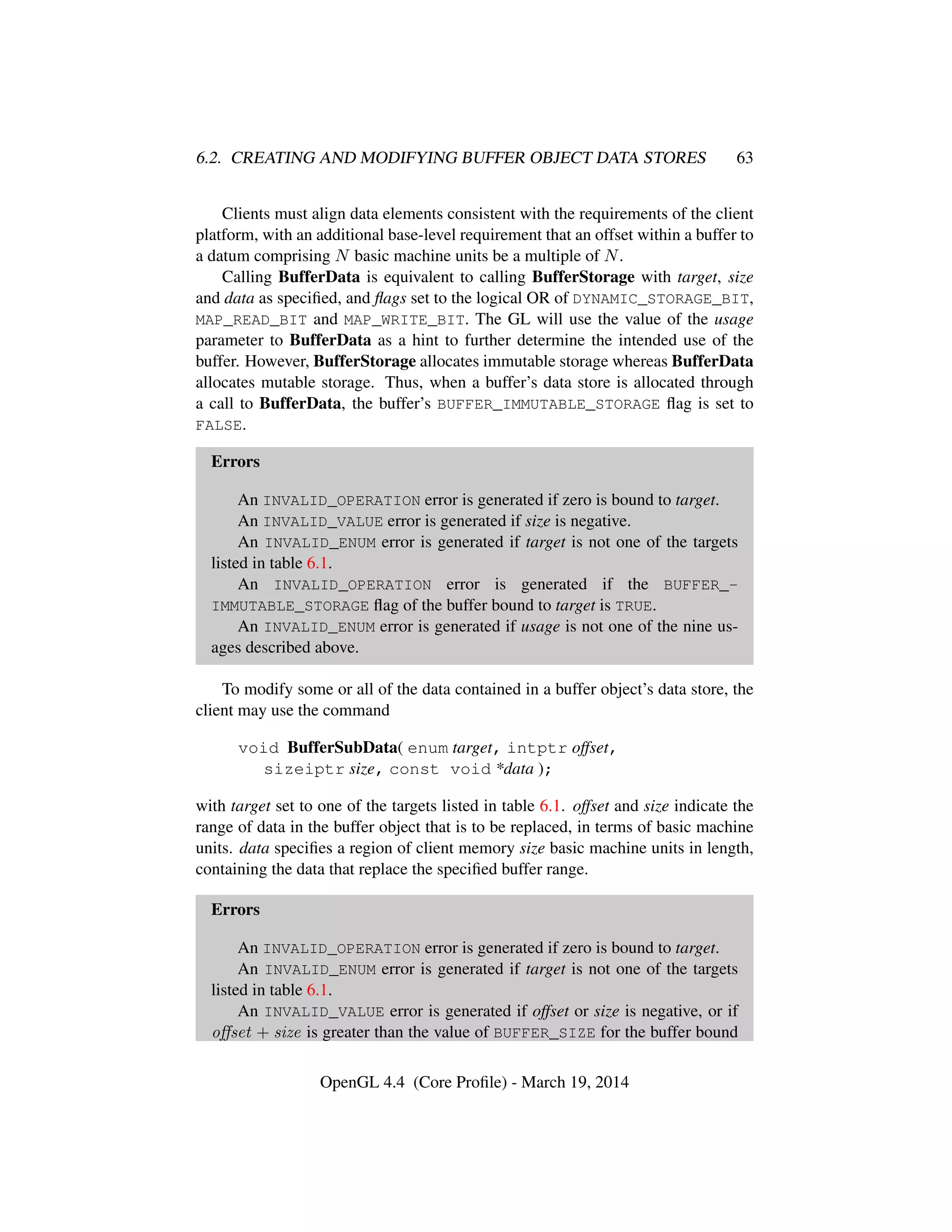 6.2. CREATING AND MODIFYING BUFFER OBJECT DATA STORES 63
Clients must align data elements consistent with the requirements of the client
platform, with an additional base-level requirement that an offset within a buffer to
a datum comprising N basic machine units be a multiple of N.
Calling BufferData is equivalent to calling BufferStorage with target, size
and data as speciﬁed, and ﬂags set to the logical OR of DYNAMIC_STORAGE_BIT,
MAP_READ_BIT and MAP_WRITE_BIT. The GL will use the value of the usage
parameter to BufferData as a hint to further determine the intended use of the
buffer. However, BufferStorage allocates immutable storage whereas BufferData
allocates mutable storage. Thus, when a buffer’s data store is allocated through
a call to BufferData, the buffer’s BUFFER_IMMUTABLE_STORAGE ﬂag is set to
FALSE.
Errors
An INVALID_OPERATION error is generated if zero is bound to target.
An INVALID_VALUE error is generated if size is negative.
An INVALID_ENUM error is generated if target is not one of the targets
listed in table 6.1.
An INVALID_OPERATION error is generated if the BUFFER_-
IMMUTABLE_STORAGE ﬂag of the buffer bound to target is TRUE.
An INVALID_ENUM error is generated if usage is not one of the nine us-
ages described above.
To modify some or all of the data contained in a buffer object’s data store, the
client may use the command
void BufferSubData( enum target, intptr offset,
sizeiptr size, const void *data );
with target set to one of the targets listed in table 6.1. offset and size indicate the
range of data in the buffer object that is to be replaced, in terms of basic machine
units. data speciﬁes a region of client memory size basic machine units in length,
containing the data that replace the speciﬁed buffer range.
Errors
An INVALID_OPERATION error is generated if zero is bound to target.
An INVALID_ENUM error is generated if target is not one of the targets
listed in table 6.1.
An INVALID_VALUE error is generated if offset or size is negative, or if
oﬀset + size is greater than the value of BUFFER_SIZE for the buffer bound
OpenGL 4.4 (Core Proﬁle) - March 19, 2014
 
