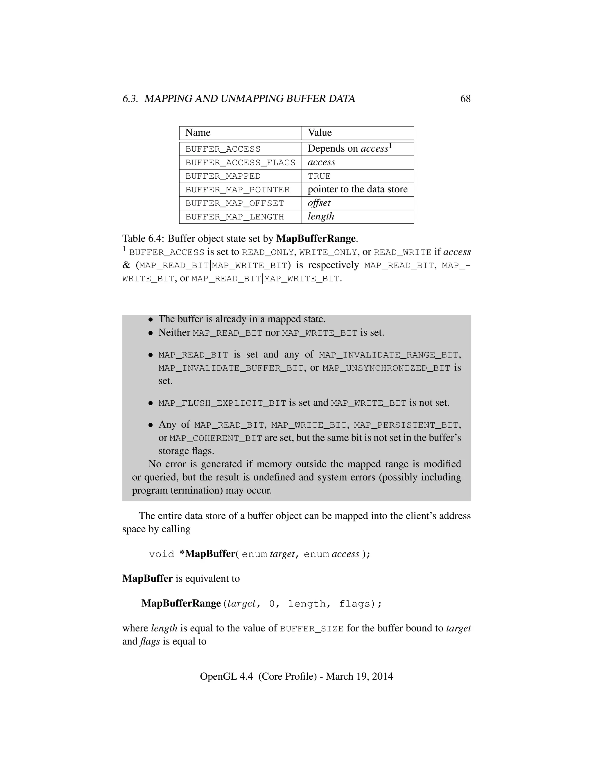 6.3. MAPPING AND UNMAPPING BUFFER DATA 68
Name Value
BUFFER_ACCESS Depends on access1
BUFFER_ACCESS_FLAGS access
BUFFER_MAPPED TRUE
BUFFER_MAP_POINTER pointer to the data store
BUFFER_MAP_OFFSET offset
BUFFER_MAP_LENGTH length
Table 6.4: Buffer object state set by MapBufferRange.
1 BUFFER_ACCESS is set to READ_ONLY, WRITE_ONLY, or READ_WRITE if access
& (MAP_READ_BIT|MAP_WRITE_BIT) is respectively MAP_READ_BIT, MAP_-
WRITE_BIT, or MAP_READ_BIT|MAP_WRITE_BIT.
• The buffer is already in a mapped state.
• Neither MAP_READ_BIT nor MAP_WRITE_BIT is set.
• MAP_READ_BIT is set and any of MAP_INVALIDATE_RANGE_BIT,
MAP_INVALIDATE_BUFFER_BIT, or MAP_UNSYNCHRONIZED_BIT is
set.
• MAP_FLUSH_EXPLICIT_BIT is set and MAP_WRITE_BIT is not set.
• Any of MAP_READ_BIT, MAP_WRITE_BIT, MAP_PERSISTENT_BIT,
or MAP_COHERENT_BIT are set, but the same bit is not set in the buffer’s
storage ﬂags.
No error is generated if memory outside the mapped range is modiﬁed
or queried, but the result is undeﬁned and system errors (possibly including
program termination) may occur.
The entire data store of a buffer object can be mapped into the client’s address
space by calling
void *MapBuffer( enum target, enum access );
MapBuffer is equivalent to
MapBufferRange(target, 0, length, flags);
where length is equal to the value of BUFFER_SIZE for the buffer bound to target
and ﬂags is equal to
OpenGL 4.4 (Core Proﬁle) - March 19, 2014
 