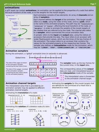 Page 7glTF 2.0 Quick Reference Guide
Rev. 0717www.khronos.org/gltf
animations
"animations": [
{
"channels": [
{
"target": {
"node": 1,
"path": "translation"
},
"sampler": 0
}
],
"samplers": [
{
"input": 4,
"interpolation": "LINEAR",
"output": 5
}
]
}
]
A glTF asset can contain animations. An animation can be applied to the properties of a node that deﬁne
the local transform of the node, or to the weights for the morph targets.
The sampler looks up the key frames for
the current time, in the input data.
0 1 2 3 4 5 6
Global time:
Each channel deﬁnes the target of the animation. This target usually
refers to a node, using the index of this node, and to a path, which
is the name of the animated property. The path may be "translation",
"rotation" or "scale", aﬀecting the local transform of the node, or
"weights", in order to animate the weights of the morph targets of
the meshes that are referred to by the node. The channel also refers
to a sampler, which summarizes the actual animation data.
The data of the input accessor
of the animation sampler,
containing the key frame times
During the animation, a "global" animation time (in seconds) is advanced.
Each animation consists of two elements: An array of channels and an
array of samplers.
A sampler refers to the input and output data, using the indices of
accessors that provide the data. The input refers to an accessor with
scalar ﬂoating-point values, which are the times of the key frames of
the animation. The output refers to an accessor that contains the
values for the animated property at the respective key frames. The
sampler also deﬁnes an interpolation mode for the animation, which
may be "LINEAR", "STEP", "CATMULLROMSPLINE", or "CUBICSPLINE".
The data of the output accessor
of the animation sampler,
containing the key frame values
for the animated property
10.0
5.0
-5.0
14.0
3.0
-2.0
18.0
1.0
1.0
24.0
-1.0
4.0
31.0
-3.0
7.0
0.0 0.8 1.6 2.4 3.2
Current time: 1.2
16.0
2.0
-0.5
The corresponding values of the output
data are read, and interpolated based on
the interpolation mode of the sampler.
The interpolated value is forwarded
to the animation channel target.
Animation samplers
Displacement for
"POSITION" from
morph target 1:
Original mesh
primitive attribute
"POSITION"
weights=
[0.5,0.0]
Displacement for
"POSITION" from
morph target 0:
weights=
[0.0,0.5]
Rendering
Animation channel targets
The interpolated value that is provided by an
animation sampler may be applied to diﬀerent
animation channel targets.
translation=[2, 0, 0] translation=[3, 2, 0]
Animating the translation of a node:
rotation=
[0.0, 0.0, 0.0, 1.0]
rotation=
[0.0, 0.0, 0.38, 0.92]
Animating the rotation of a skeleton node of a skin:
Animating the weights for the morph targets that
are deﬁned for the primitives of a mesh that is
attached to a node:
 